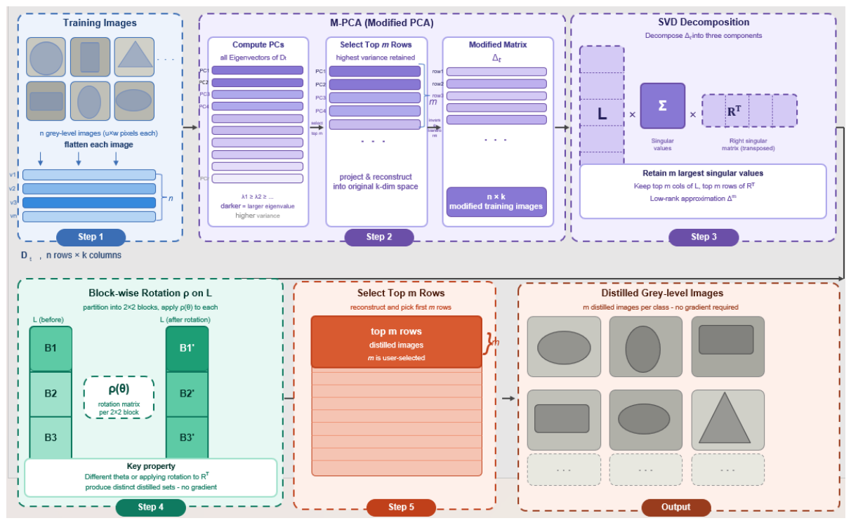 Preprints 222932 g001 Preprints 222932 g001