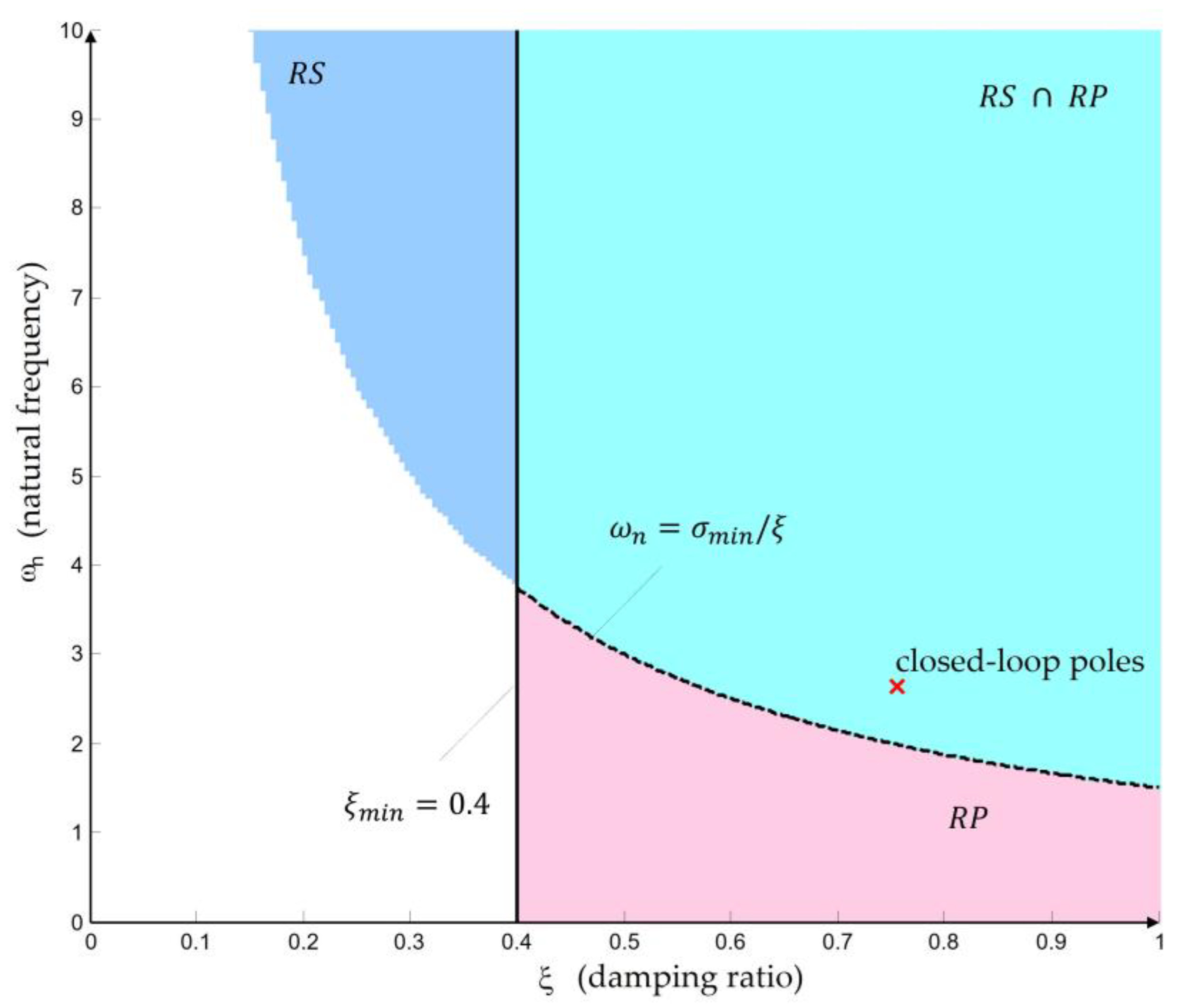 Preprints 199661 g017
