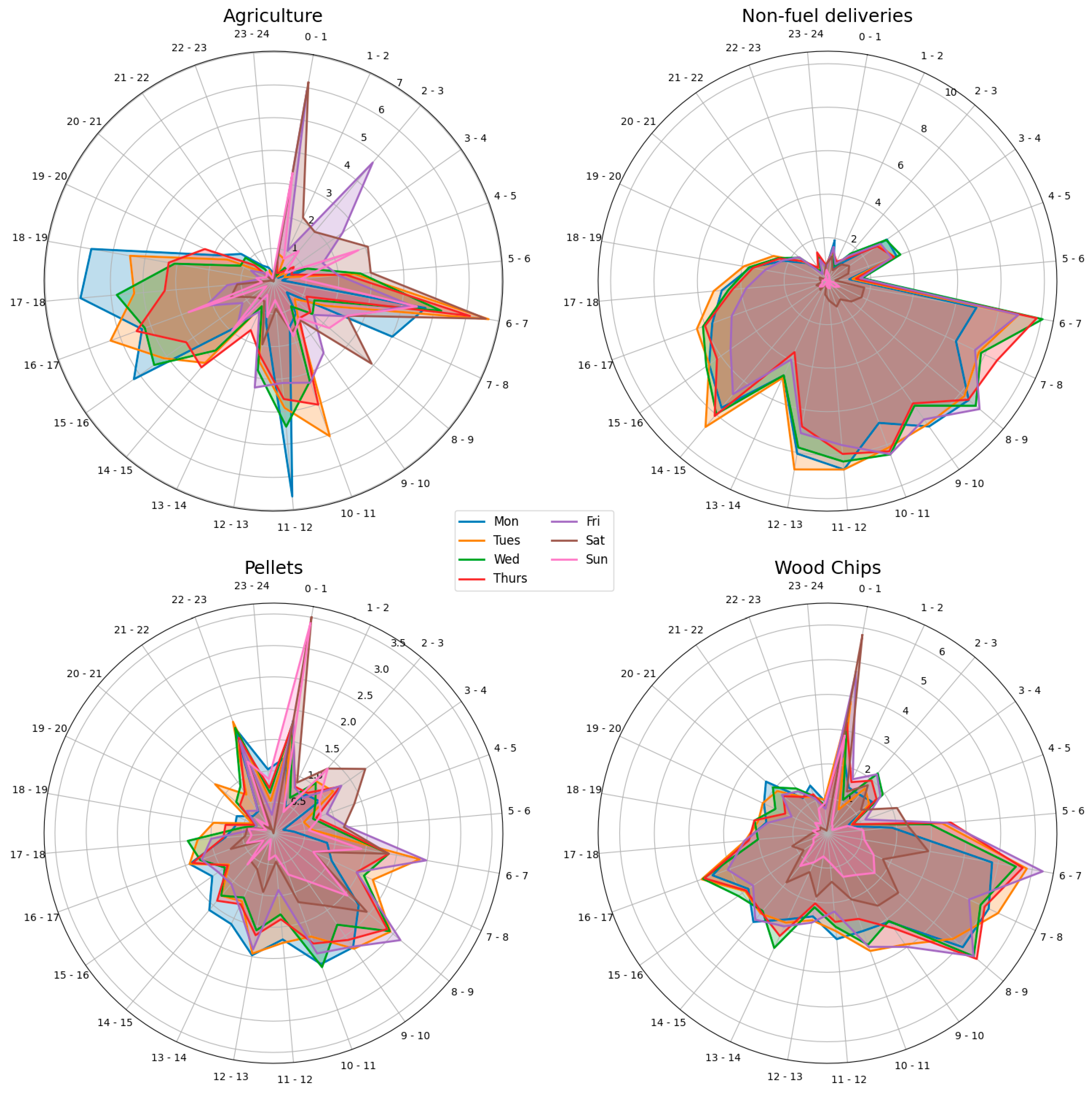 Preprints 156168 g004