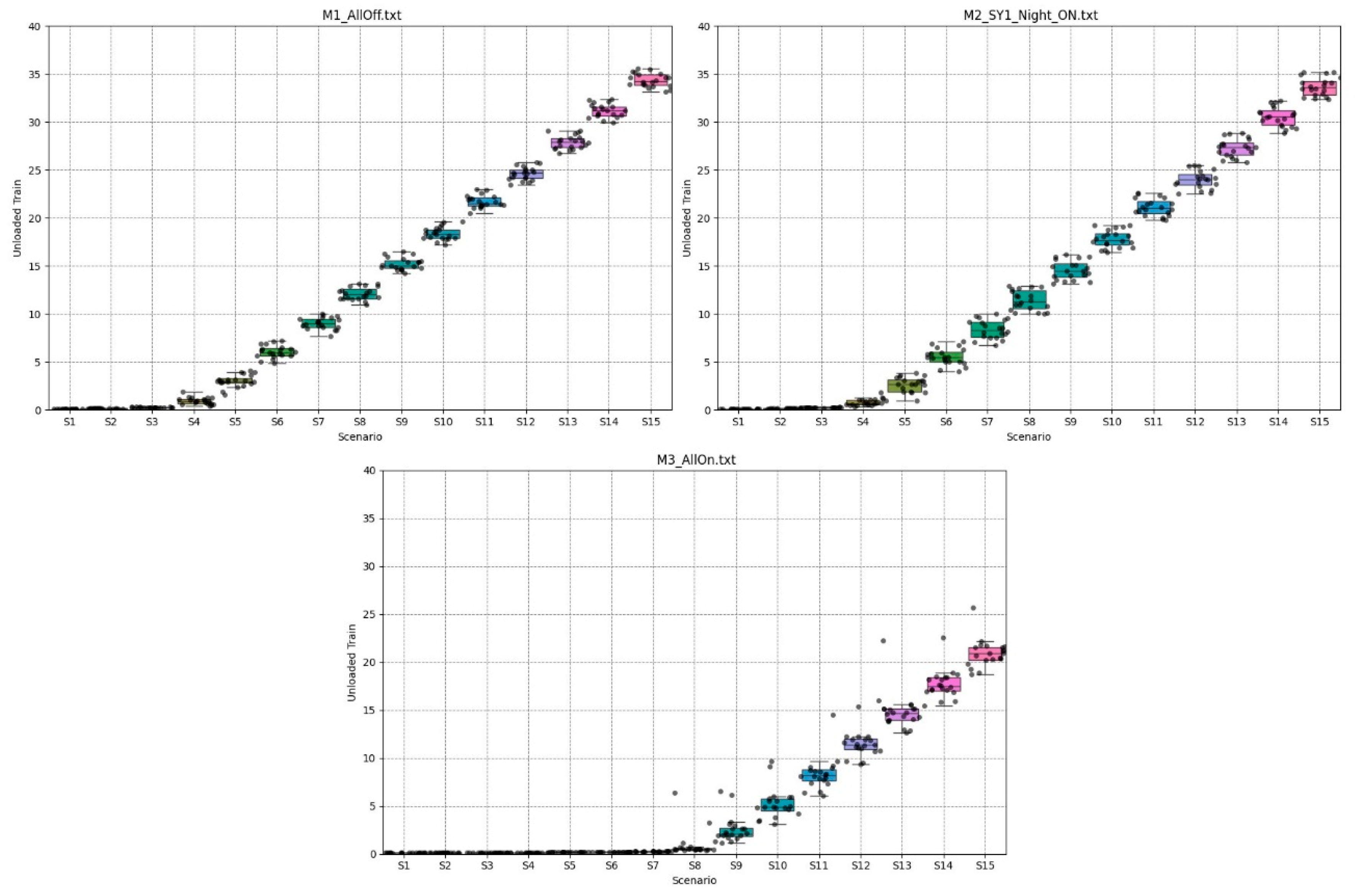 Preprints 156168 g006