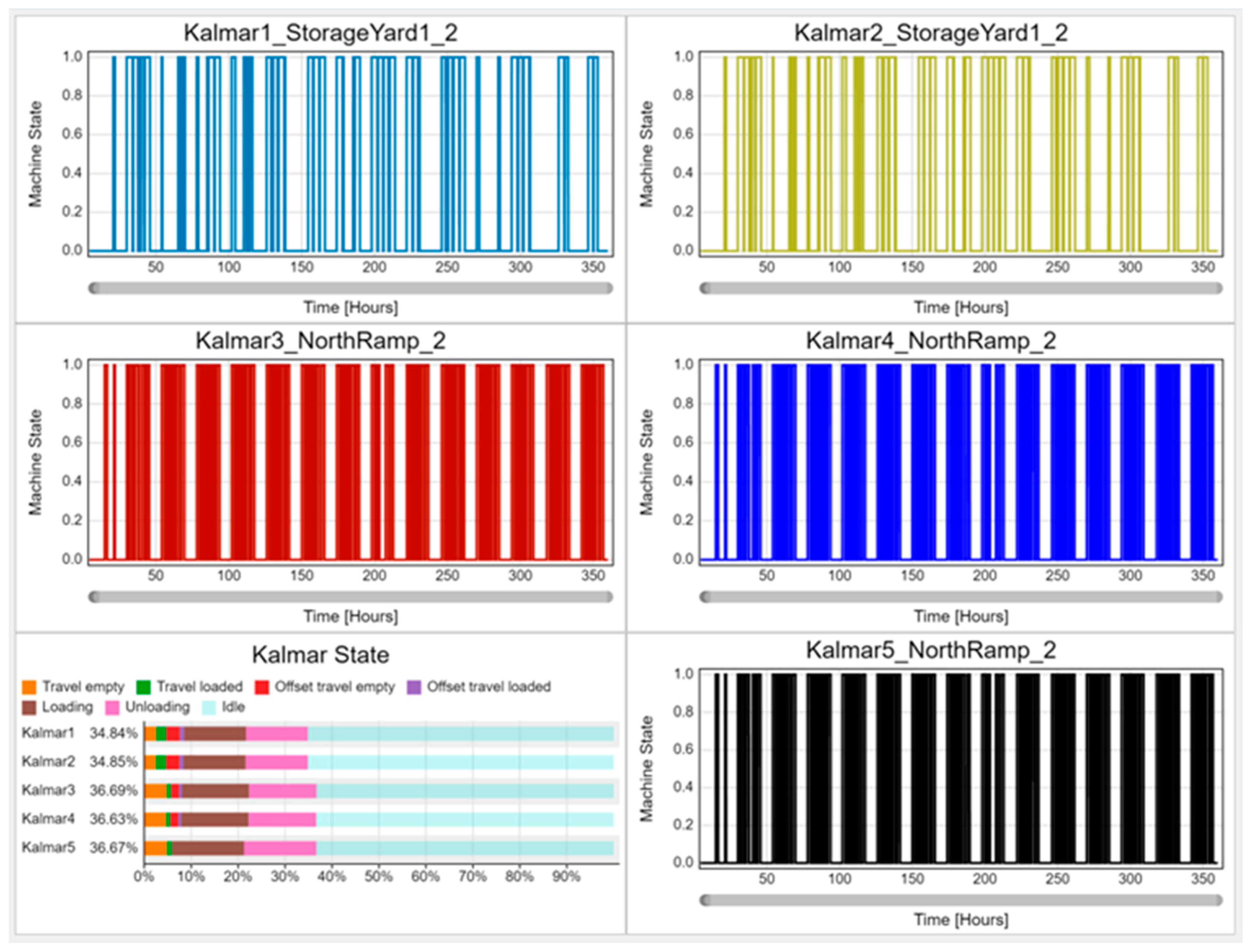 Preprints 156168 g007