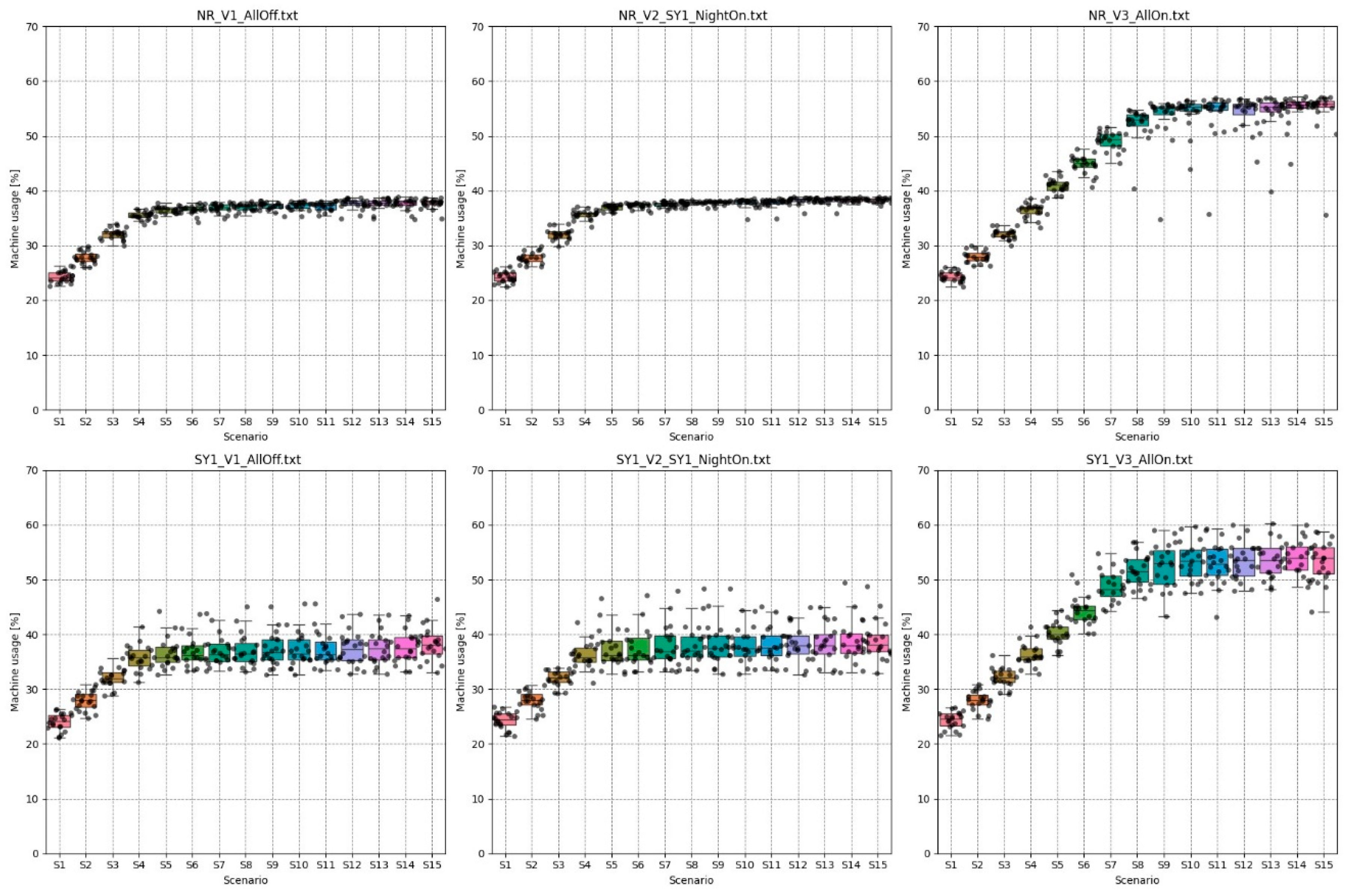 Preprints 156168 g008