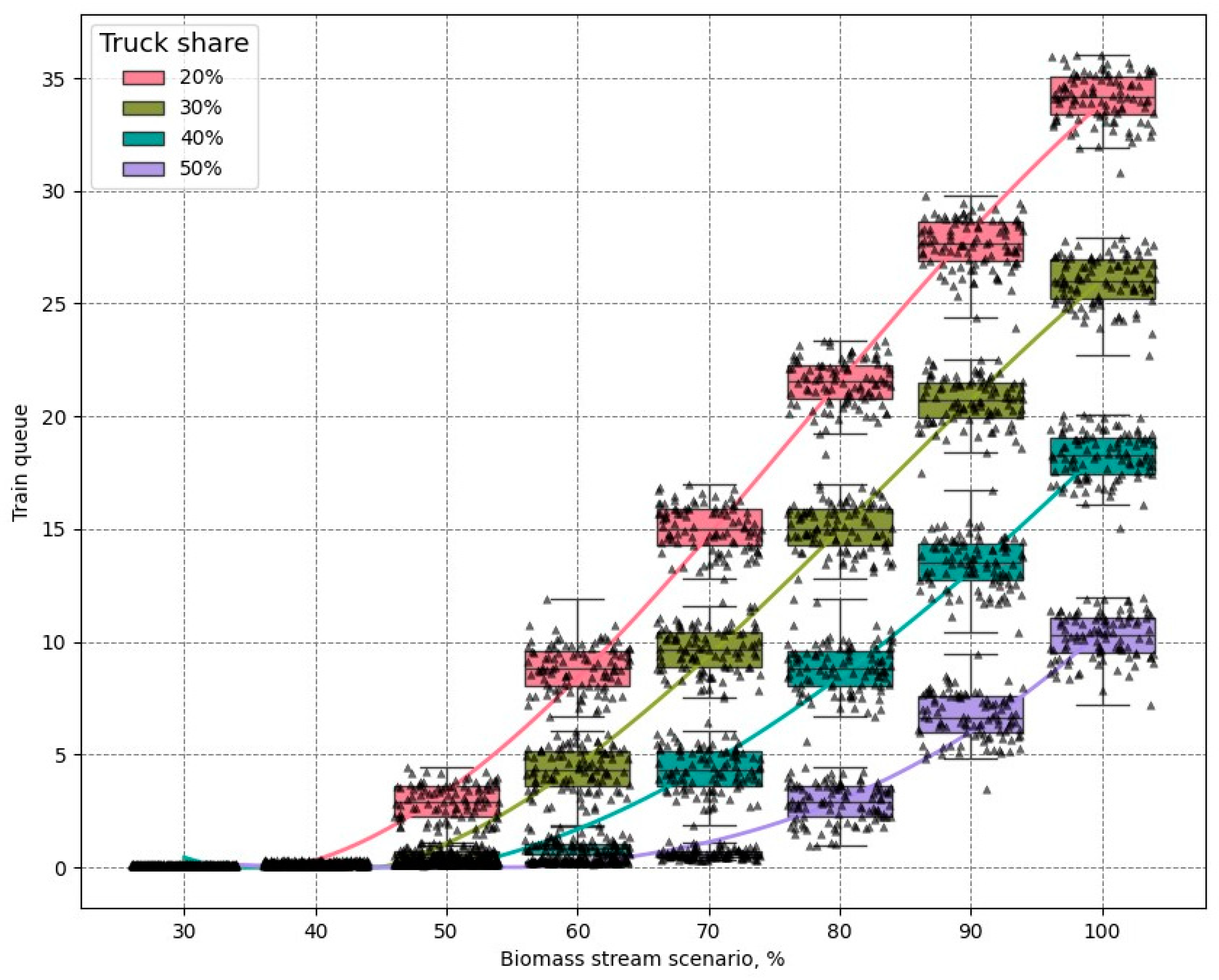 Preprints 156168 g009