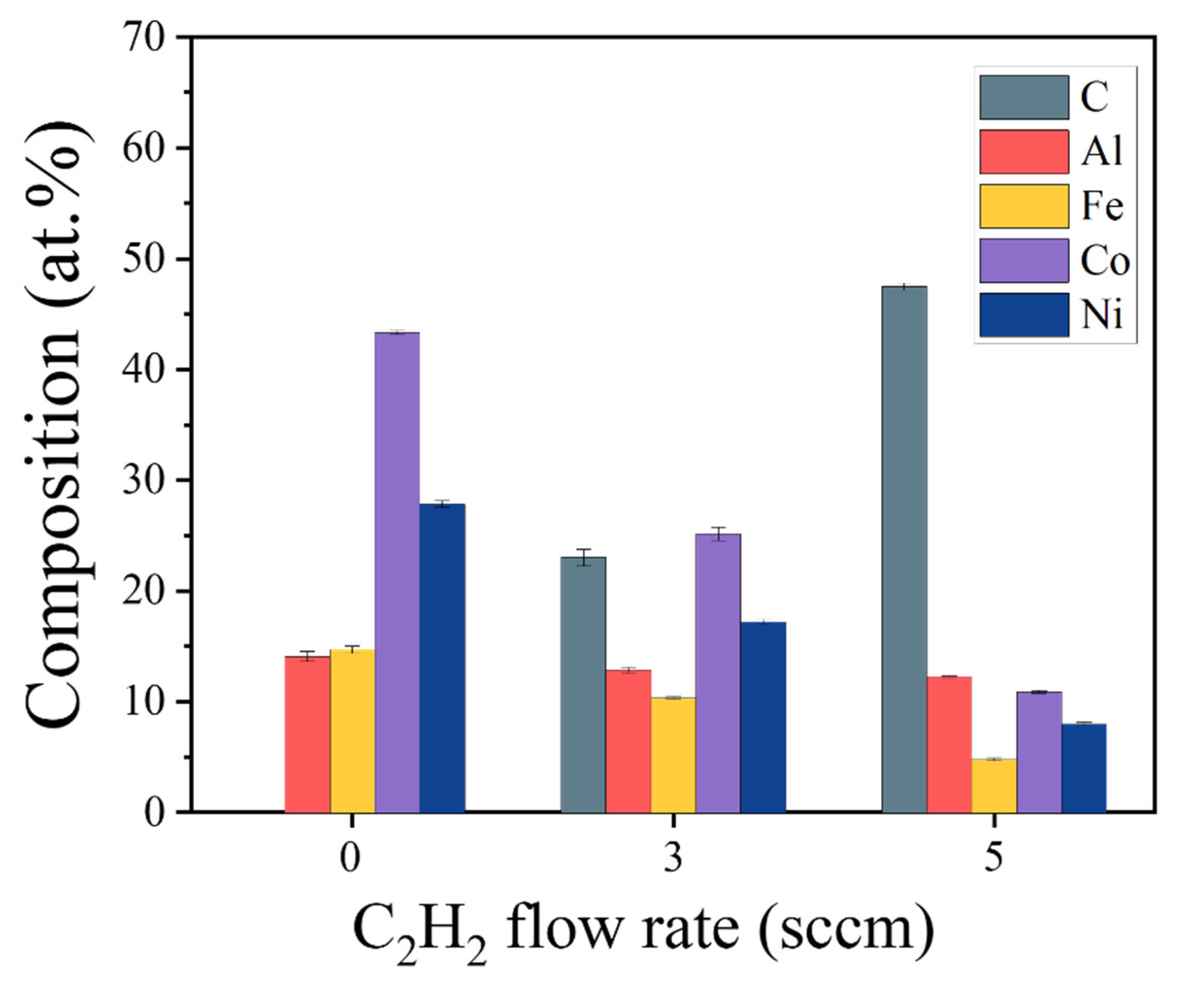 Preprints 173368 g002
