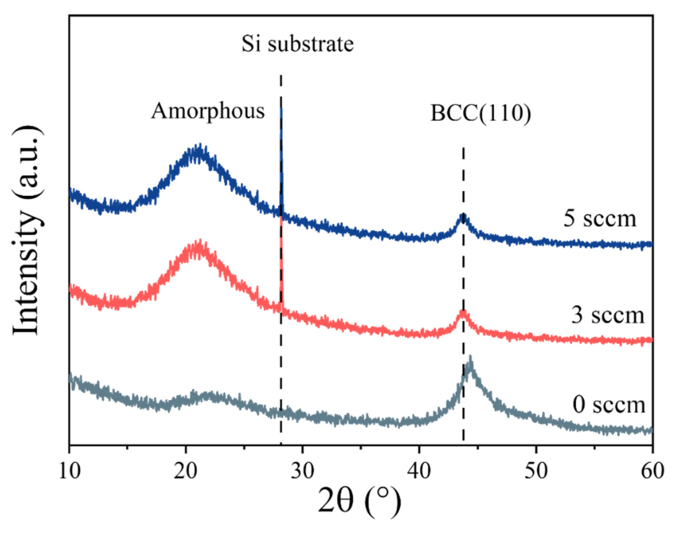 Preprints 173368 g003