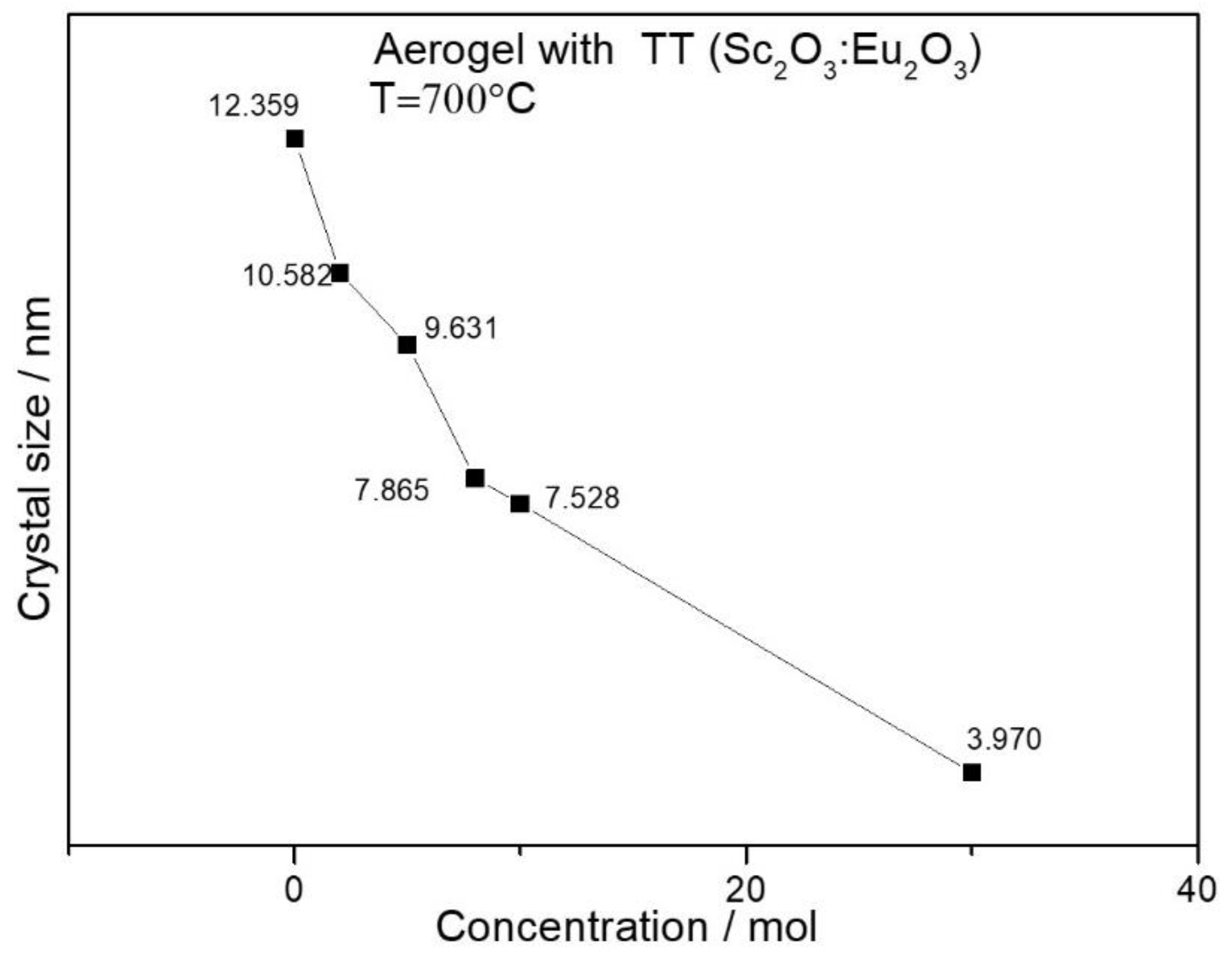 Preprints 197436 g003