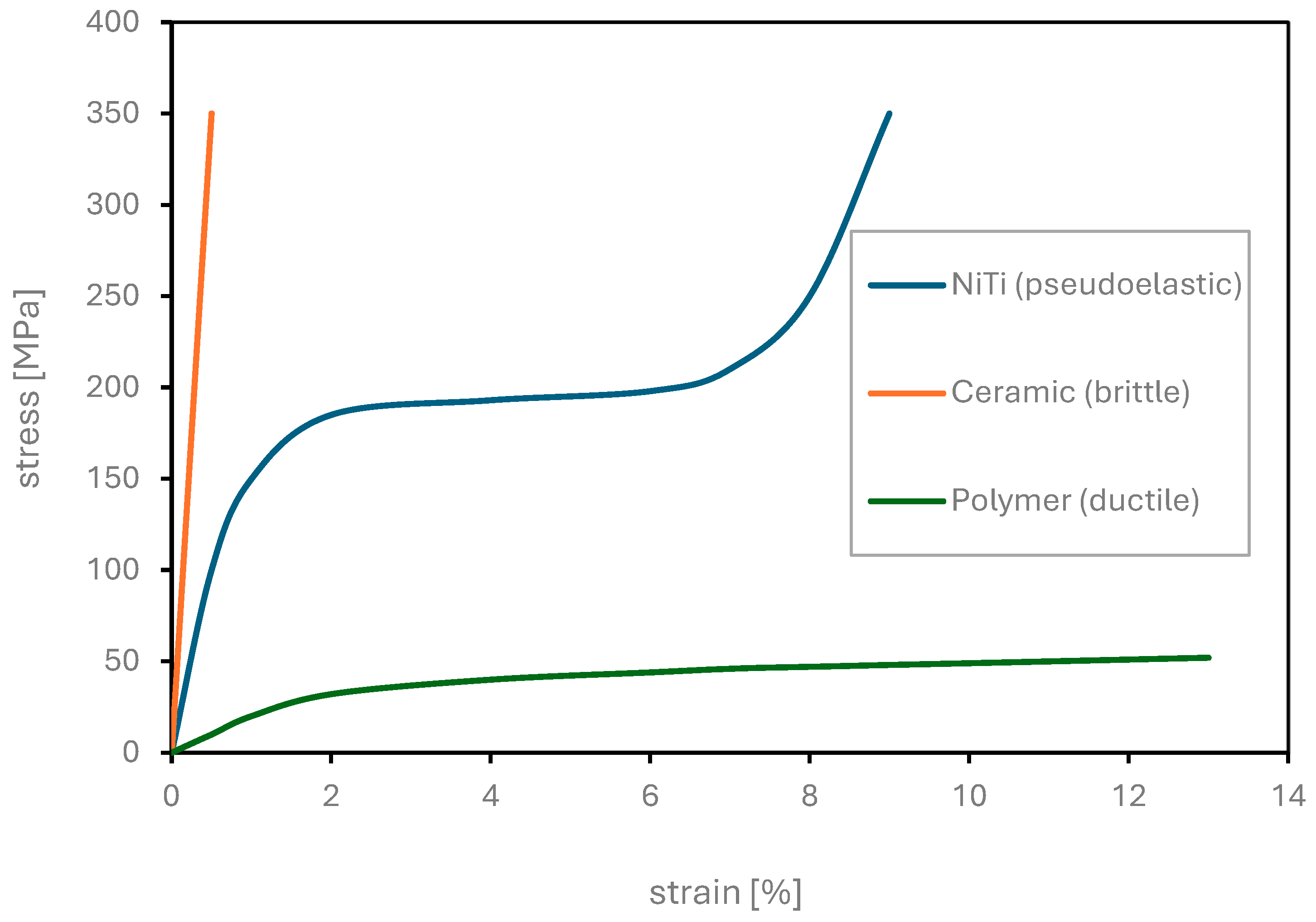 Preprints 215512 g001 Preprints 215512 g001