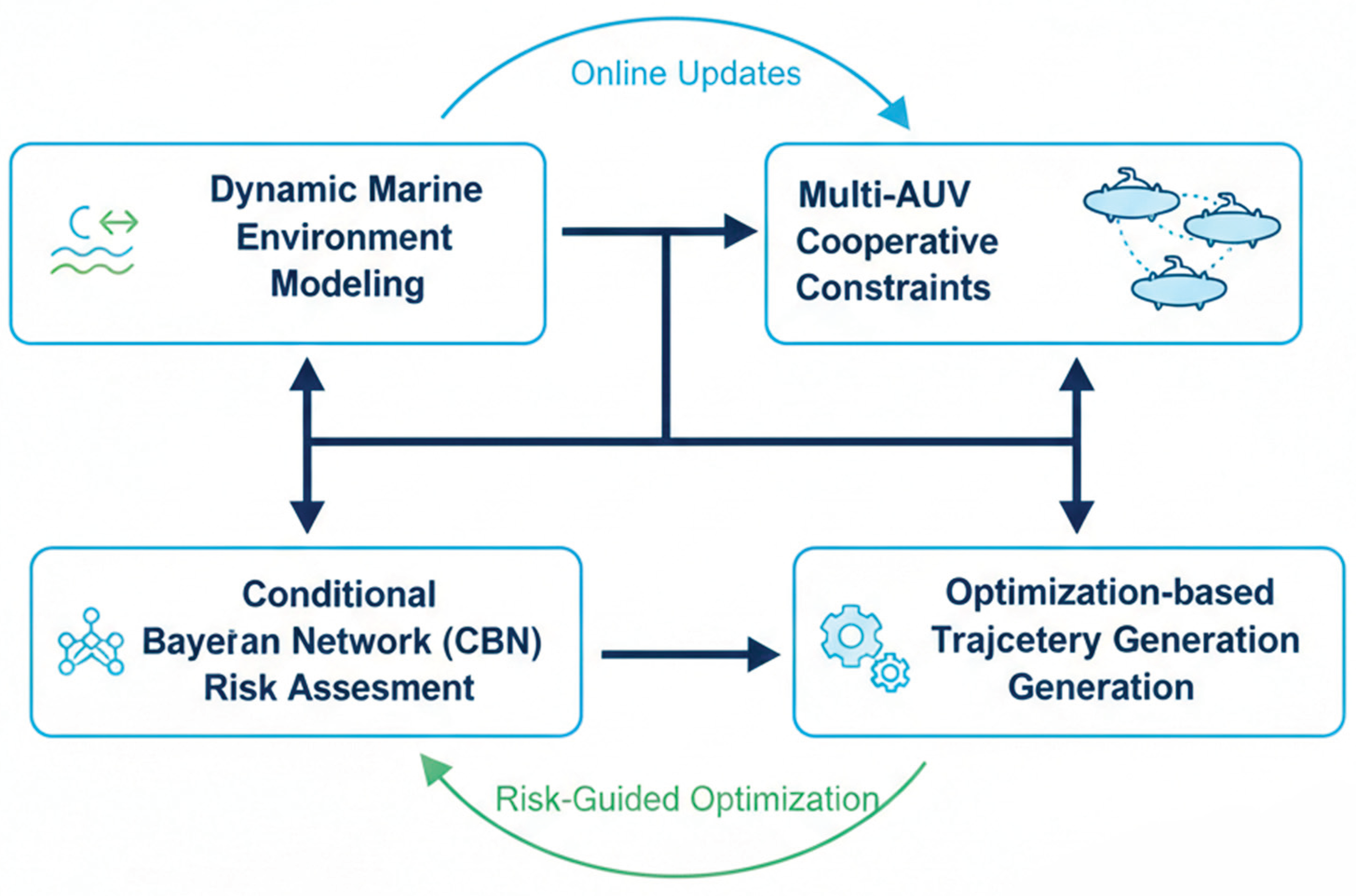 Preprints 193742 g001