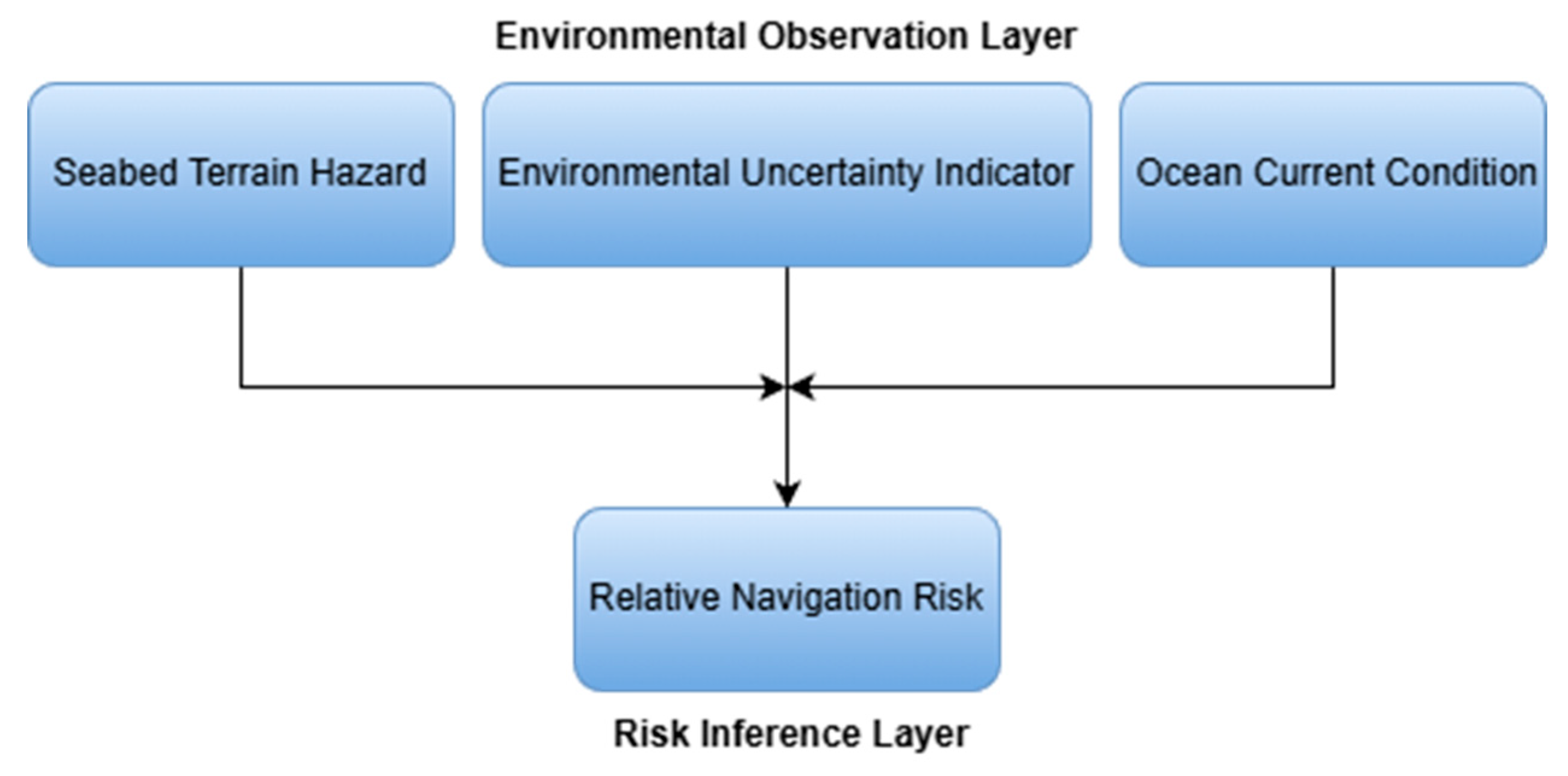 Preprints 193742 g002