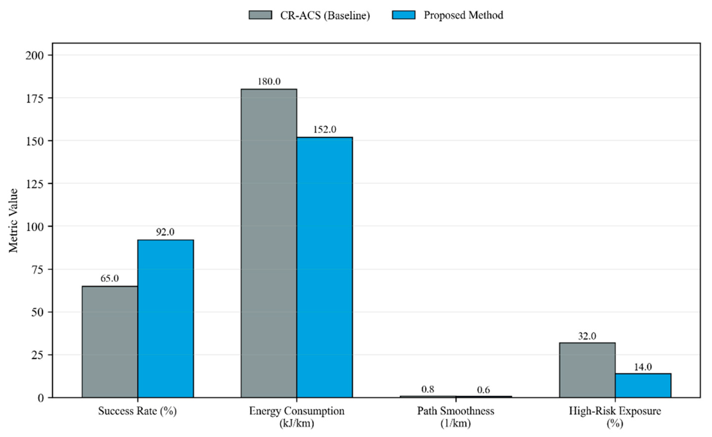 Preprints 193742 g004