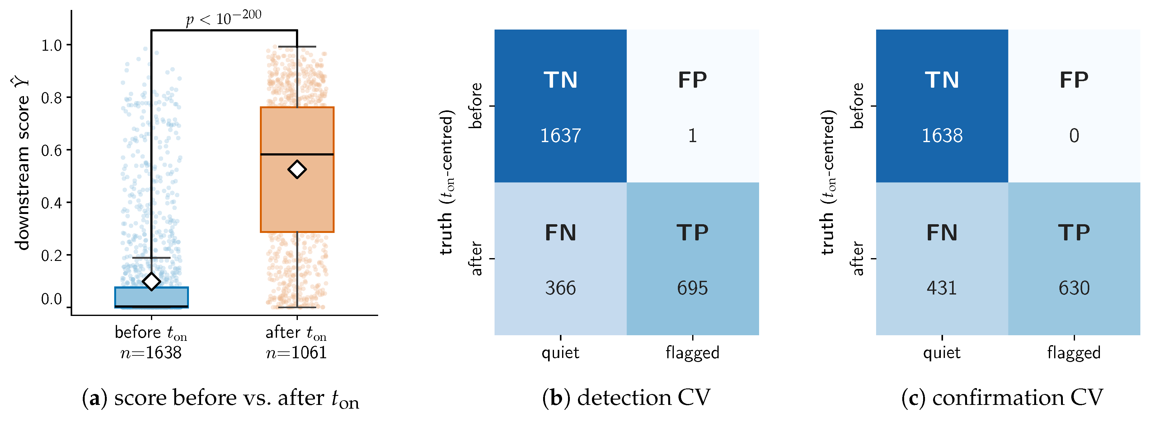 Preprints 226438 g008 Preprints 226438 g008