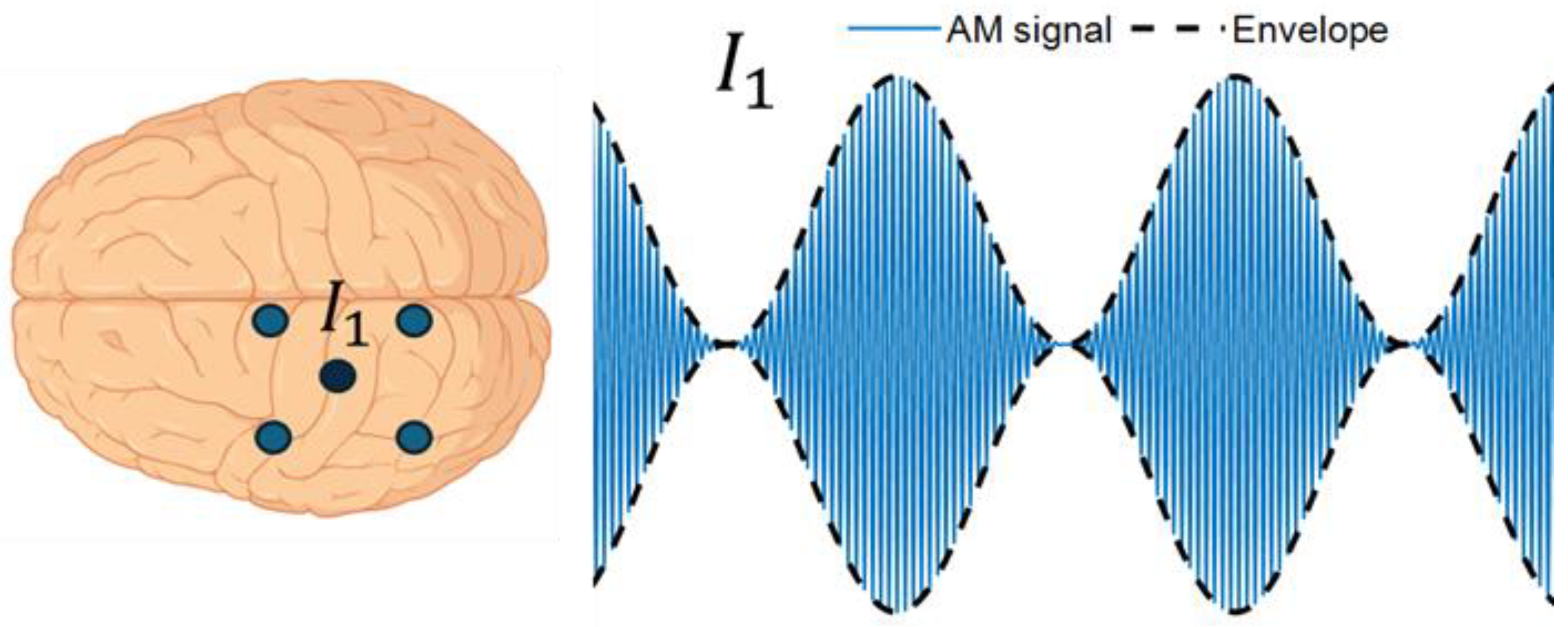 Preprints 192556 g001
