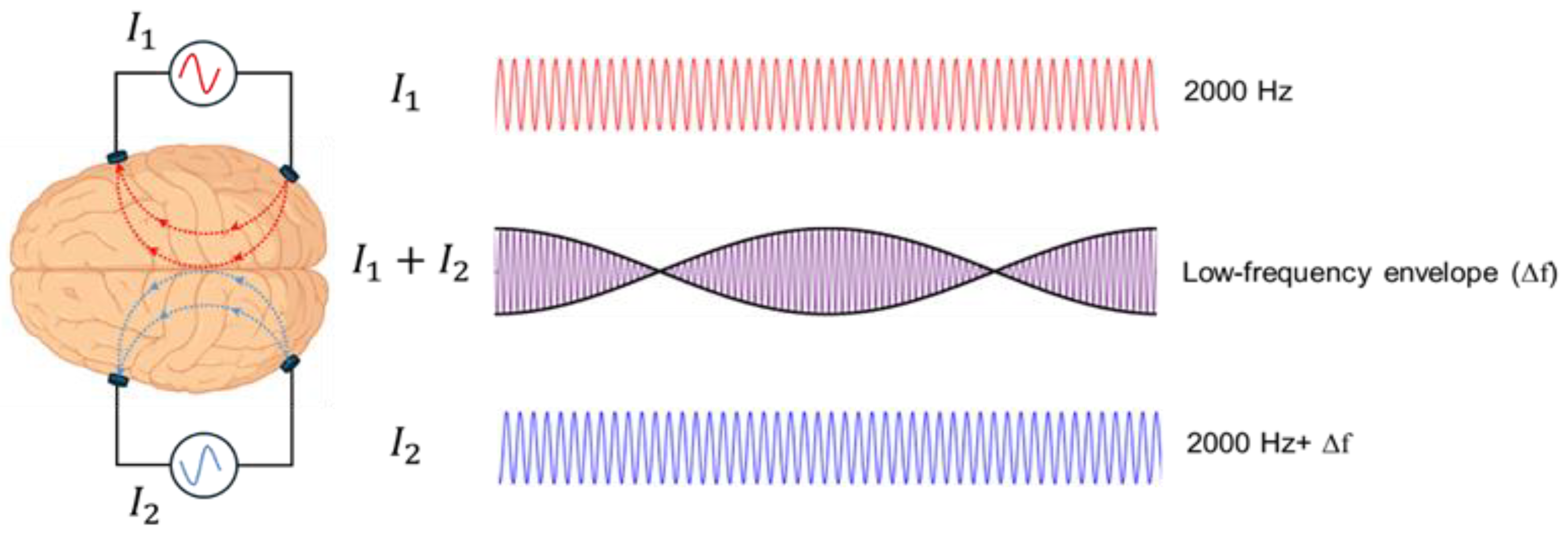 Preprints 192556 g002