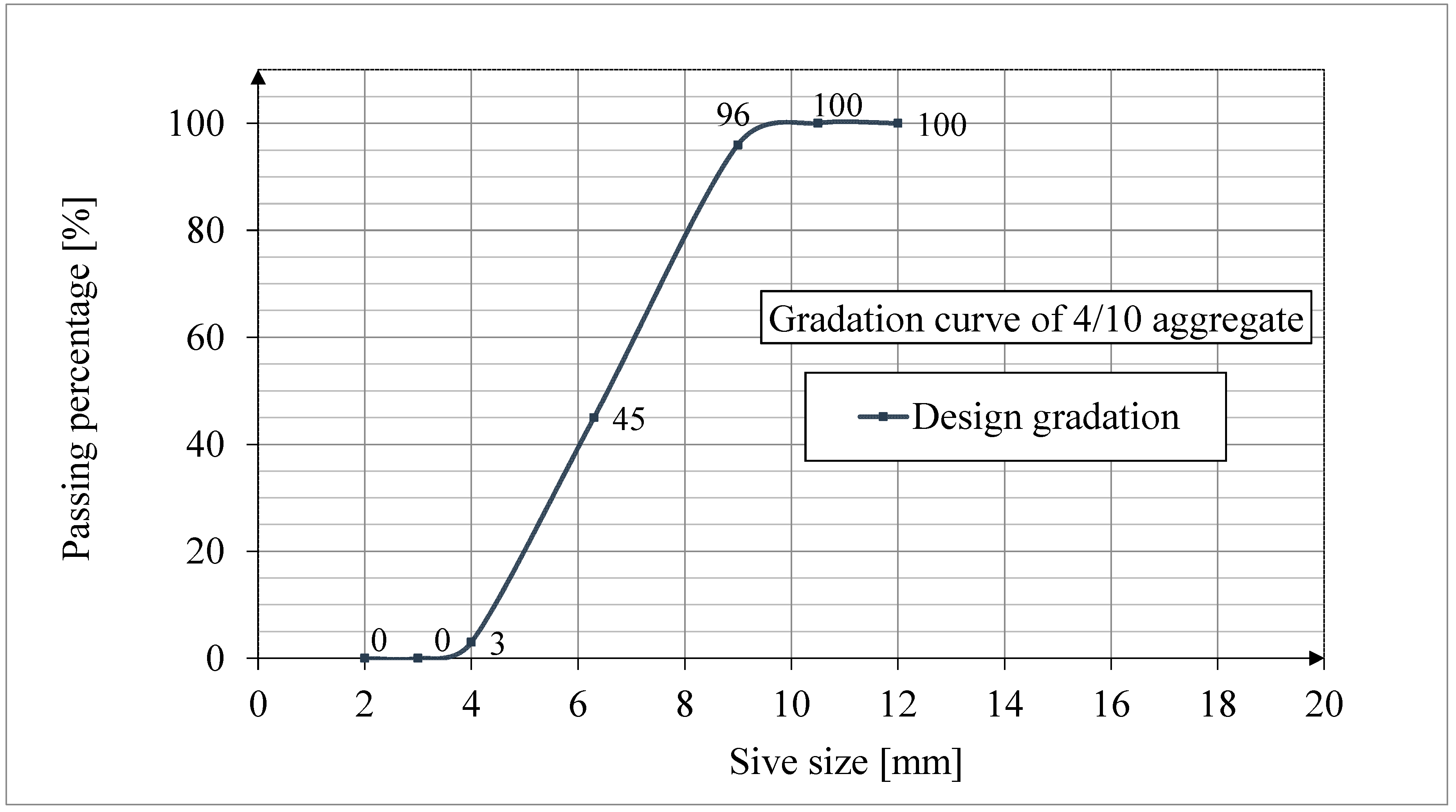 Preprints 156959 g002
