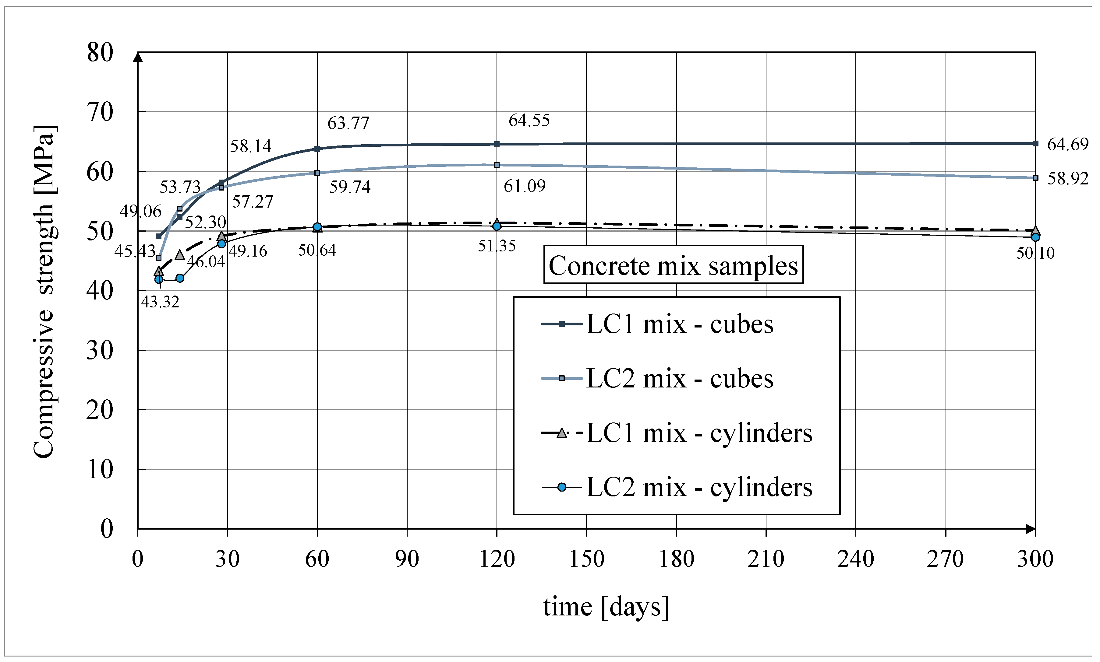 Preprints 156959 g007