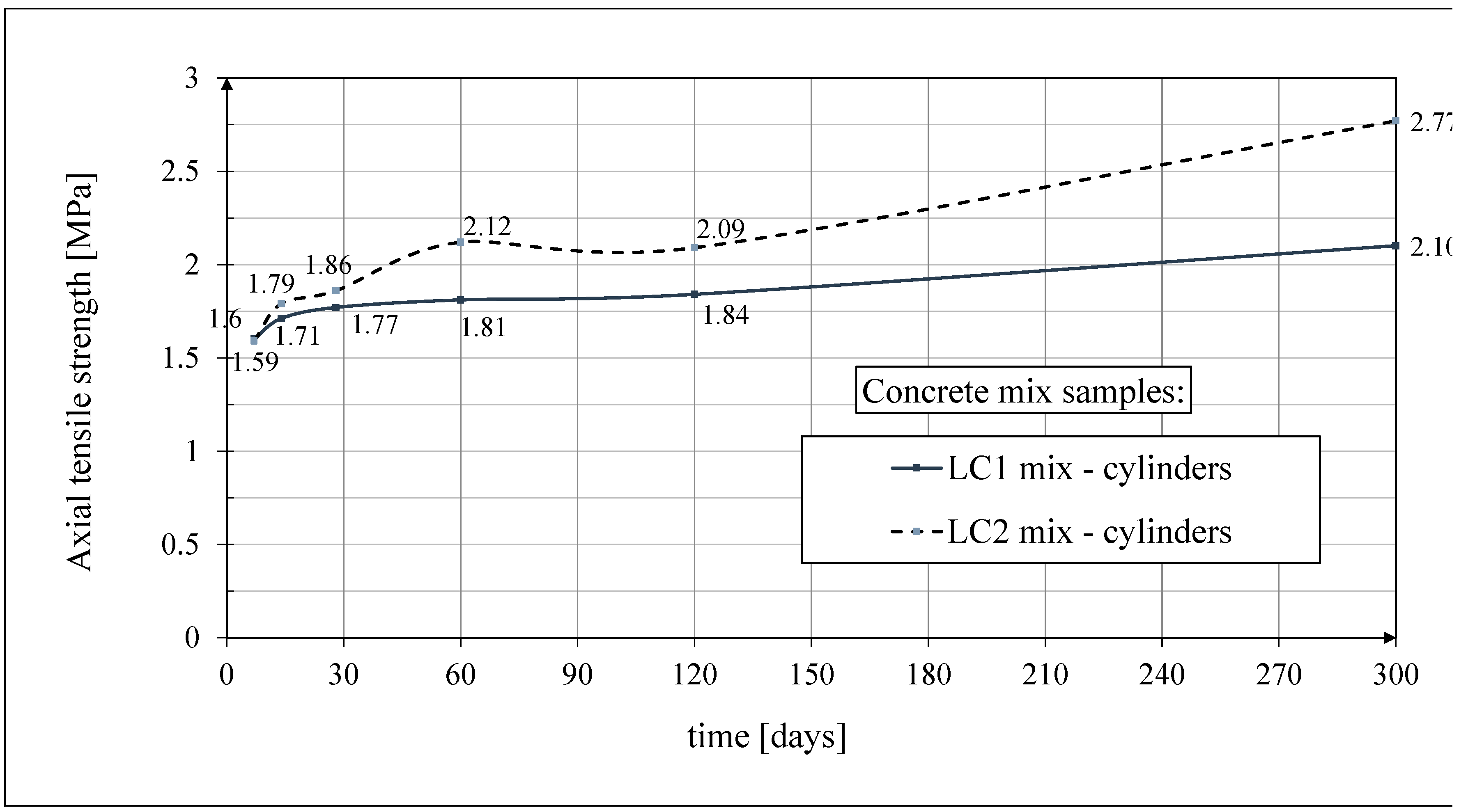 Preprints 156959 g008