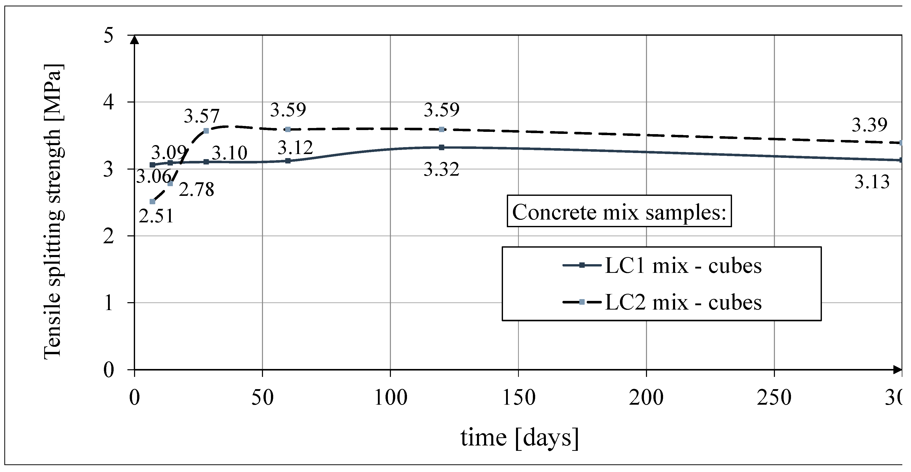 Preprints 156959 g009