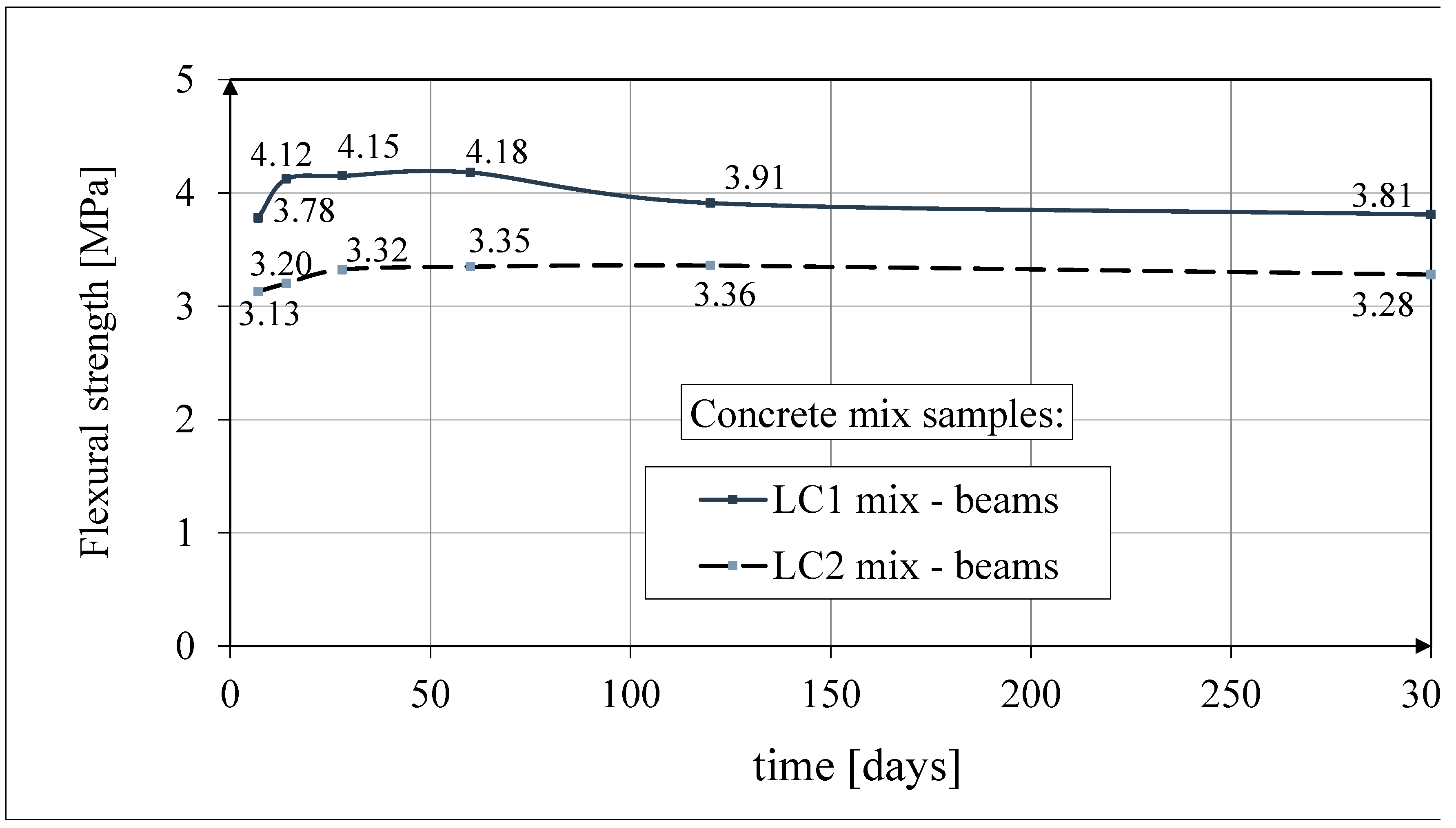 Preprints 156959 g010