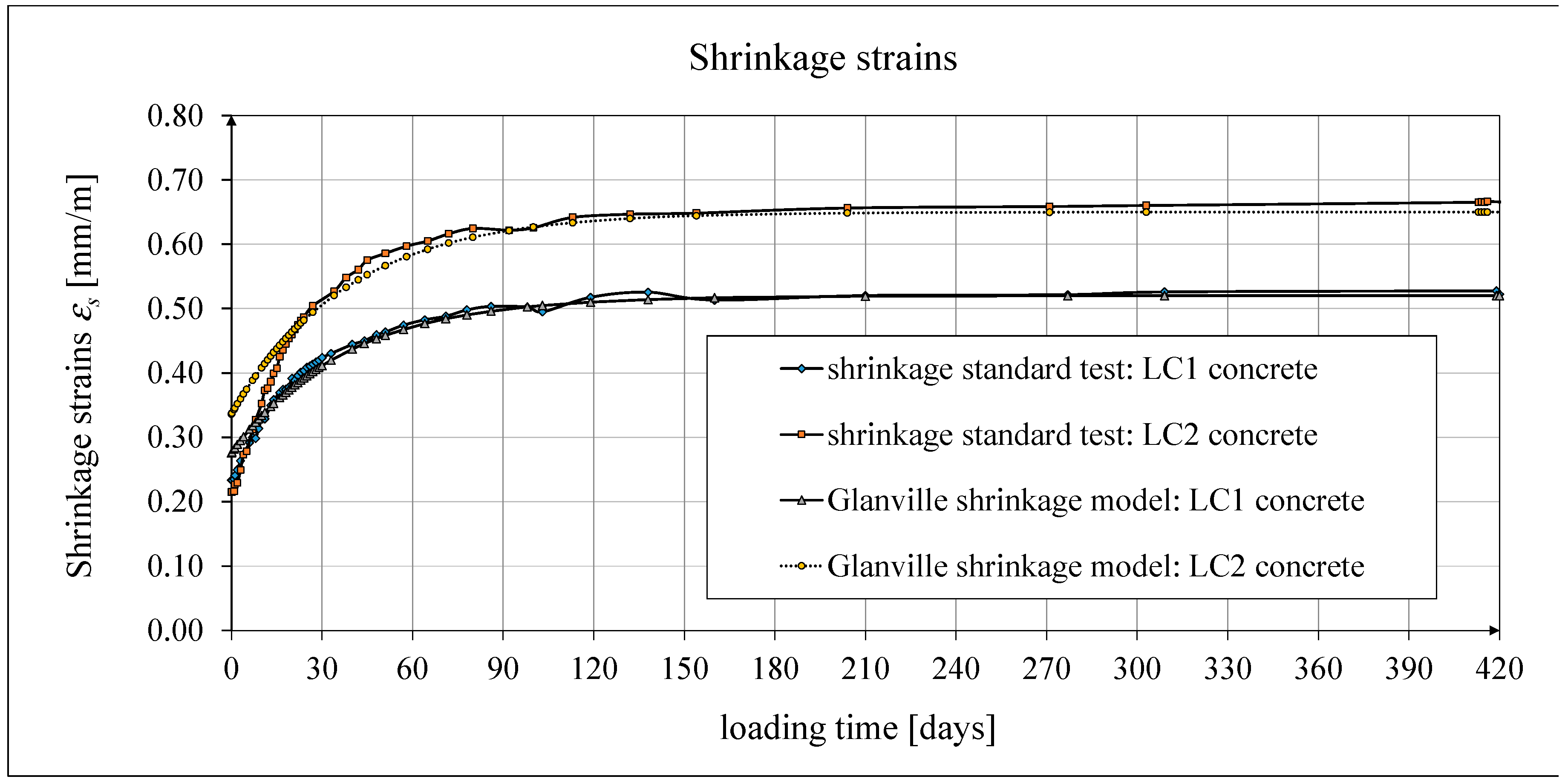Preprints 156959 g013