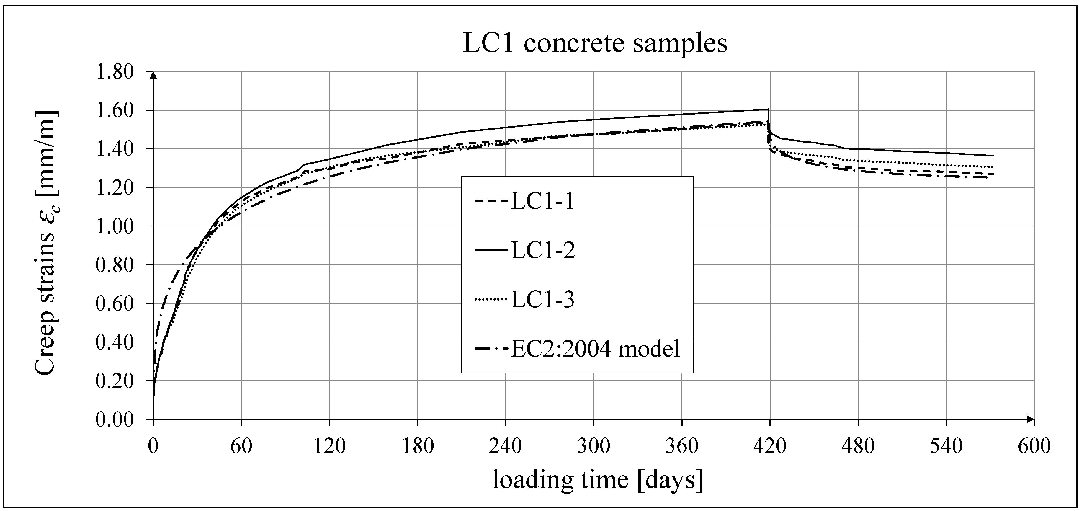 Preprints 156959 g014
