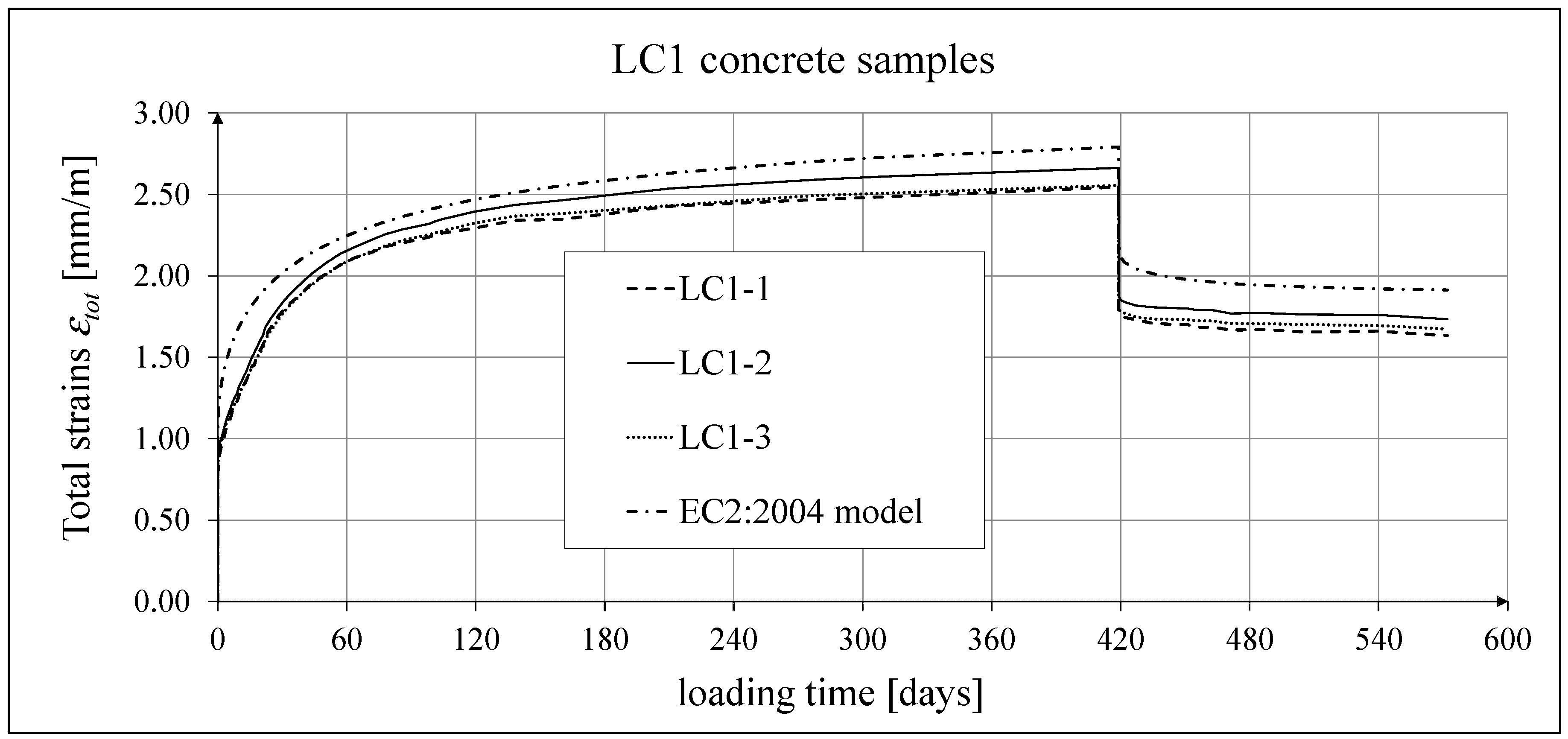 Preprints 156959 g015