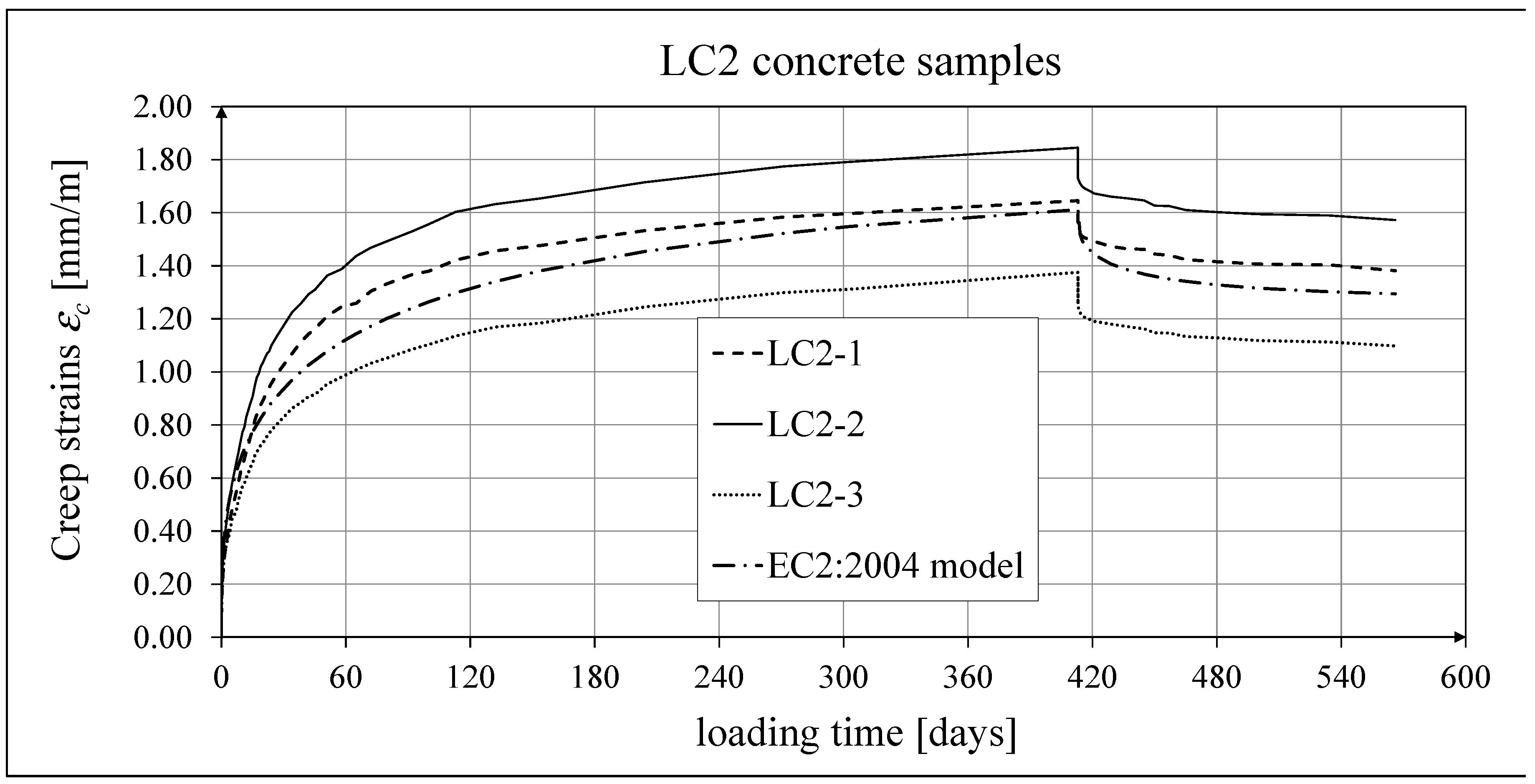 Preprints 156959 g016