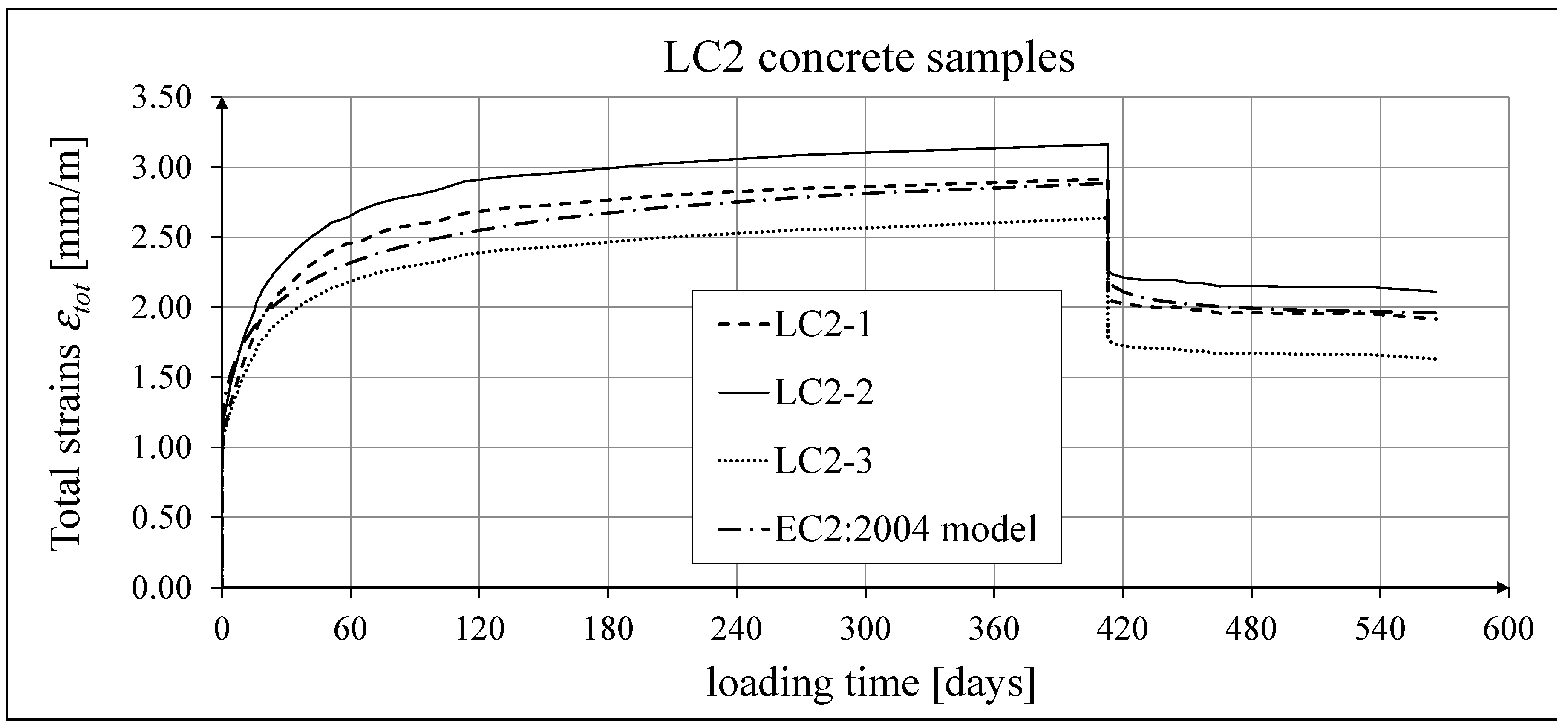 Preprints 156959 g017