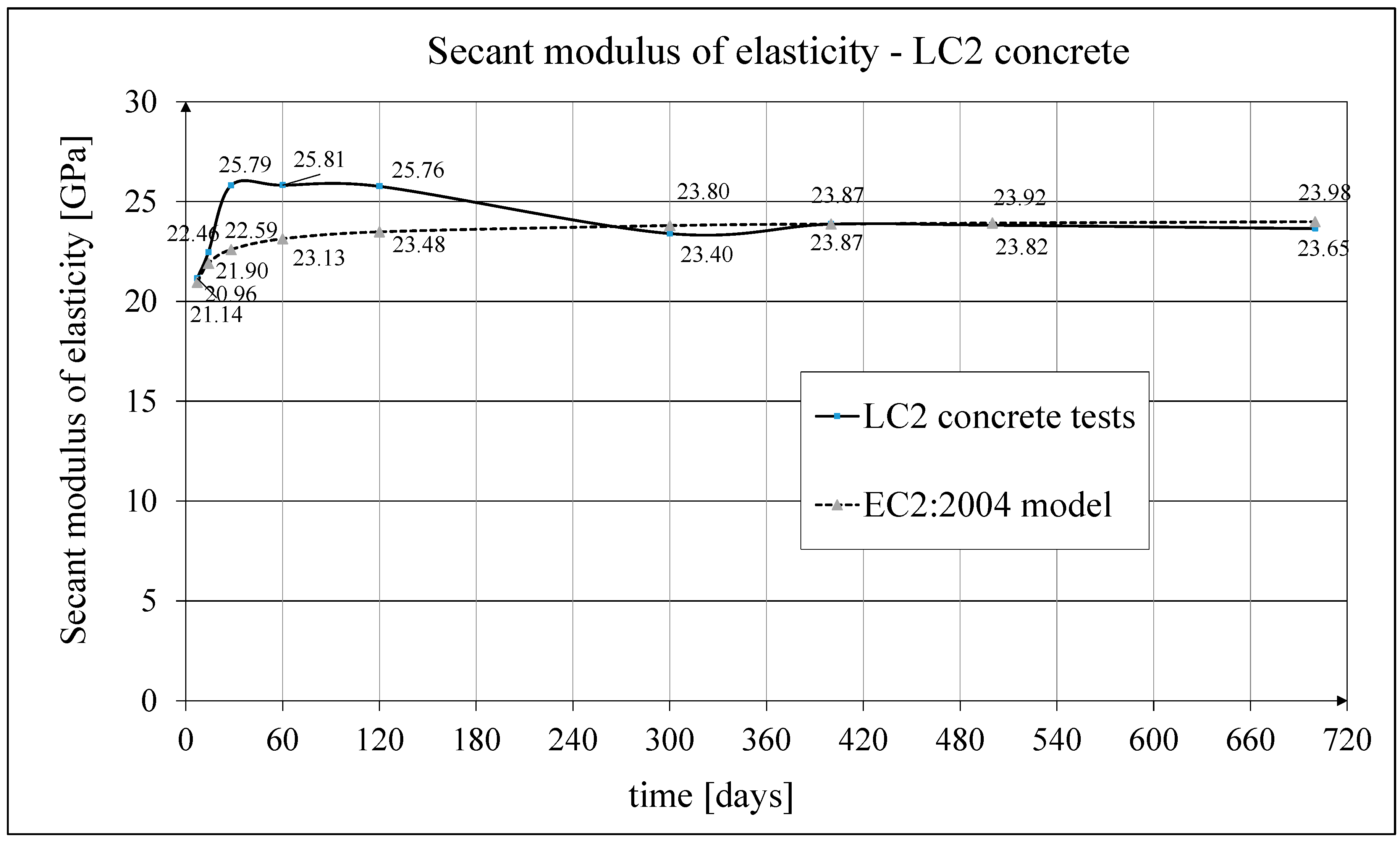 Preprints 156959 g021