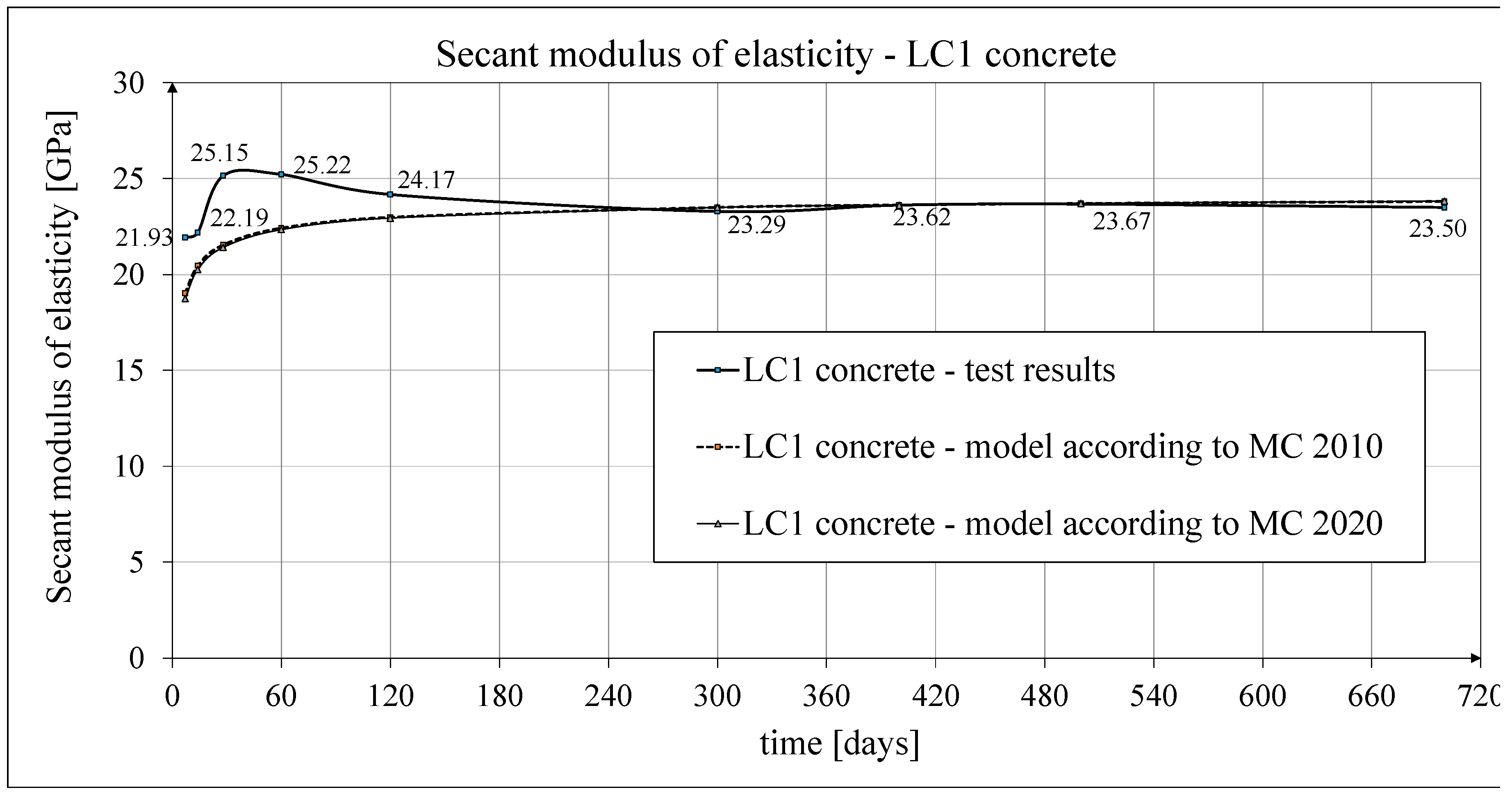 Preprints 156959 g022