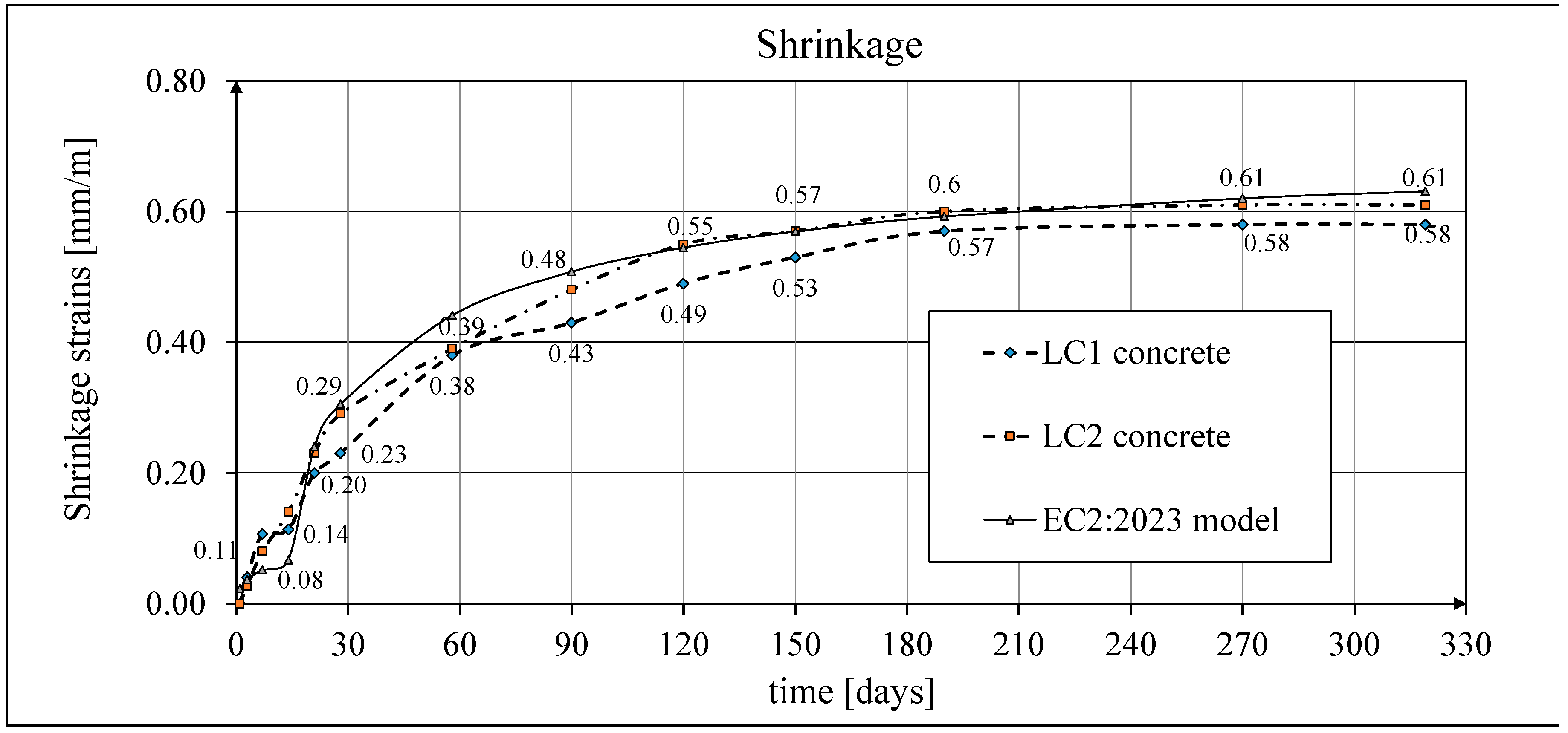 Preprints 156959 g024
