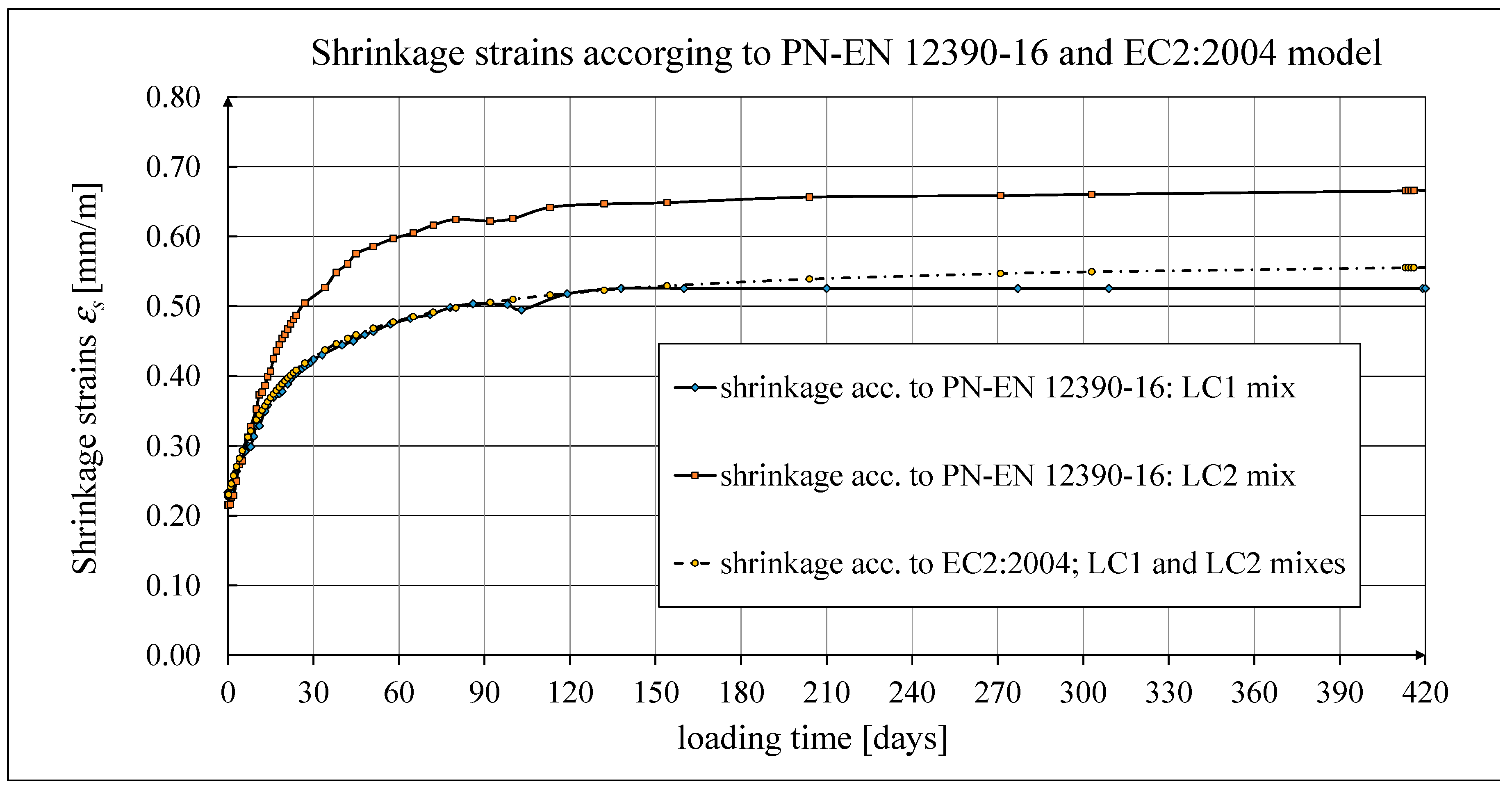 Preprints 156959 g025