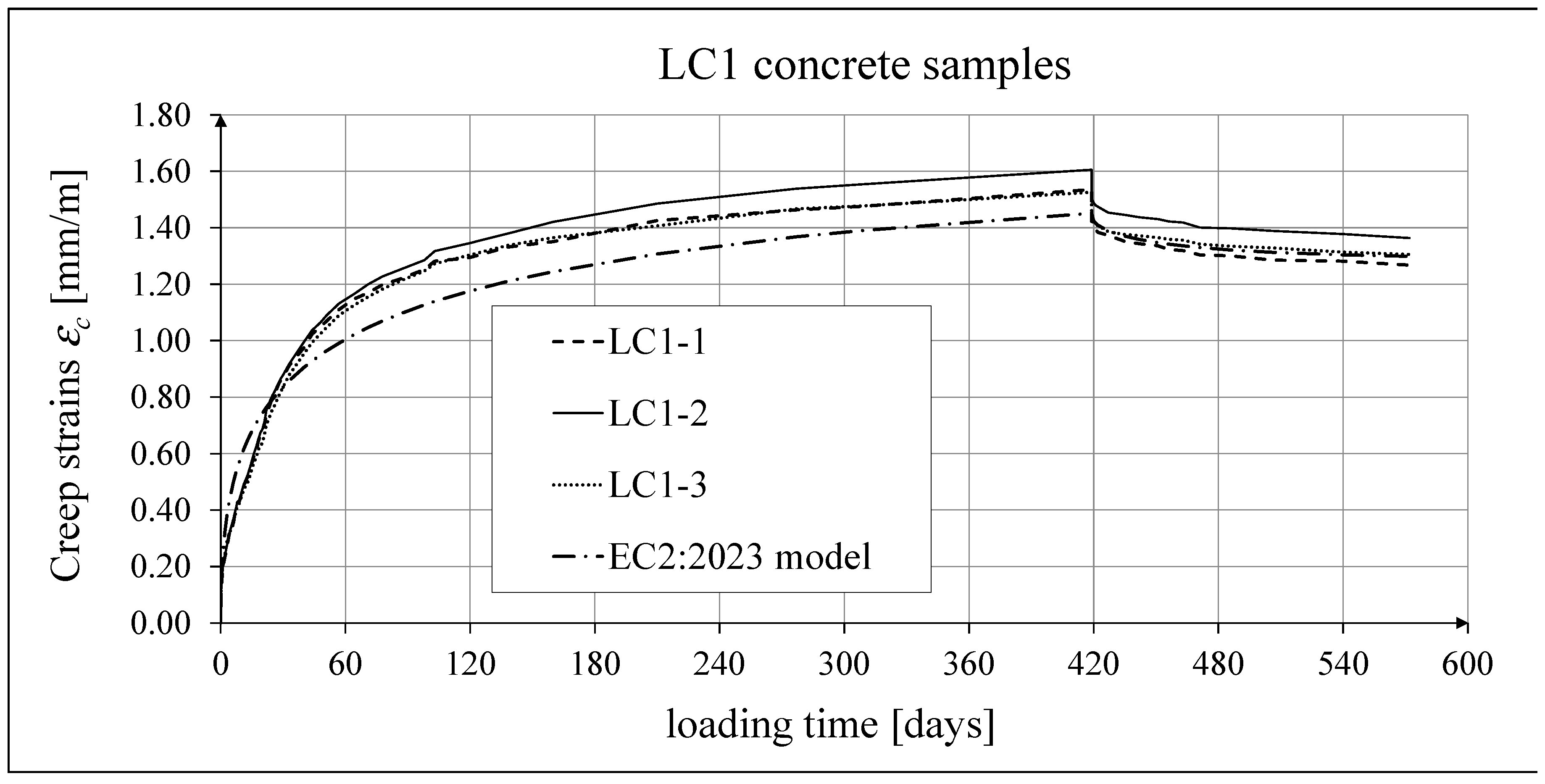 Preprints 156959 g027