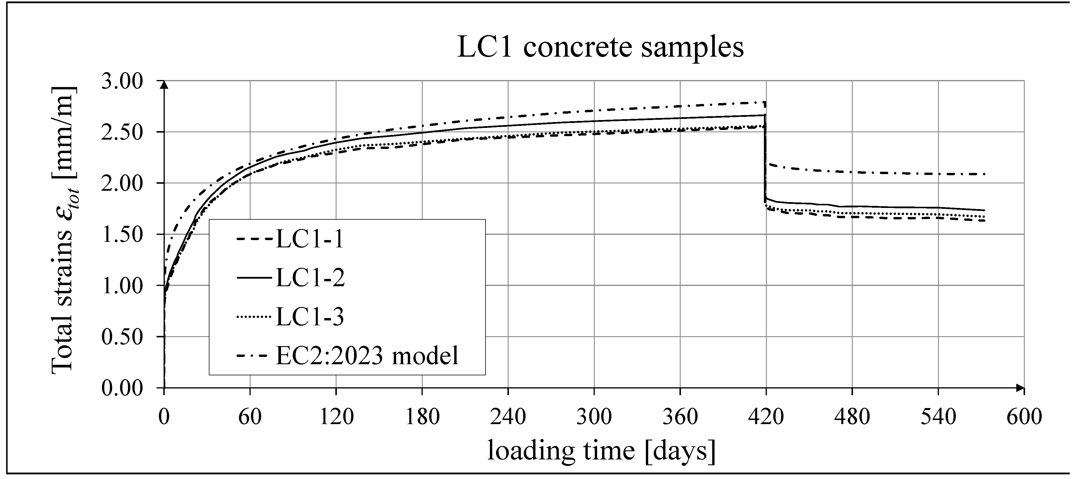 Preprints 156959 g028