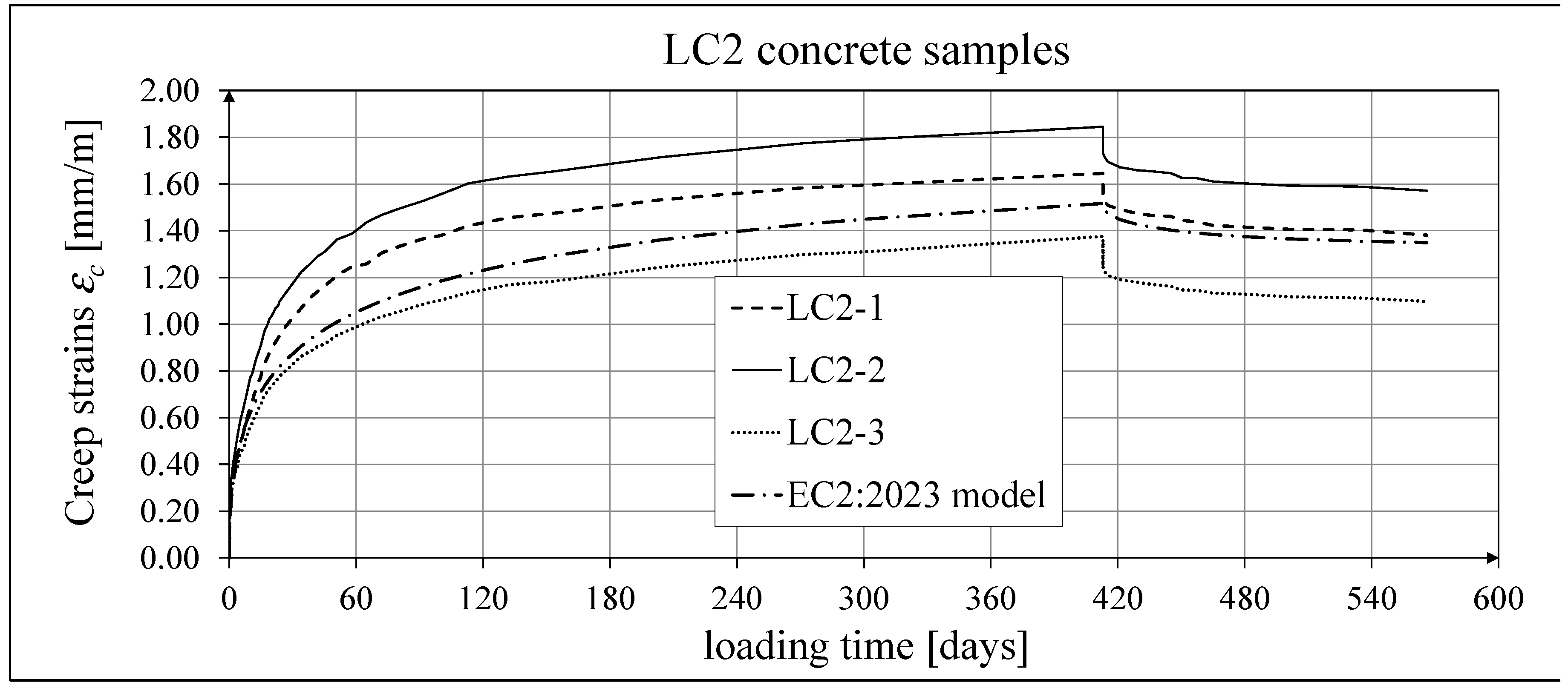 Preprints 156959 g029