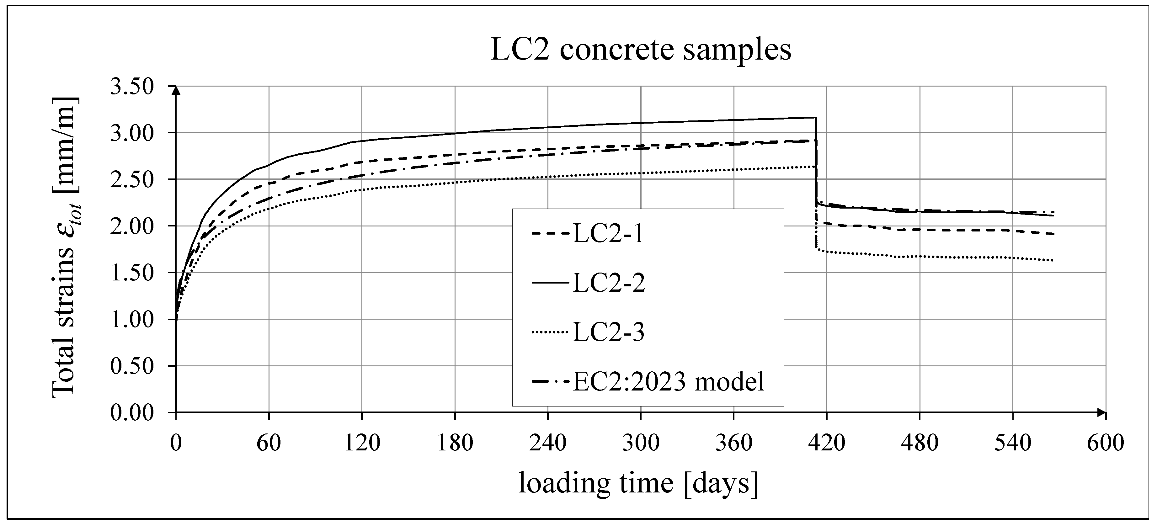 Preprints 156959 g030