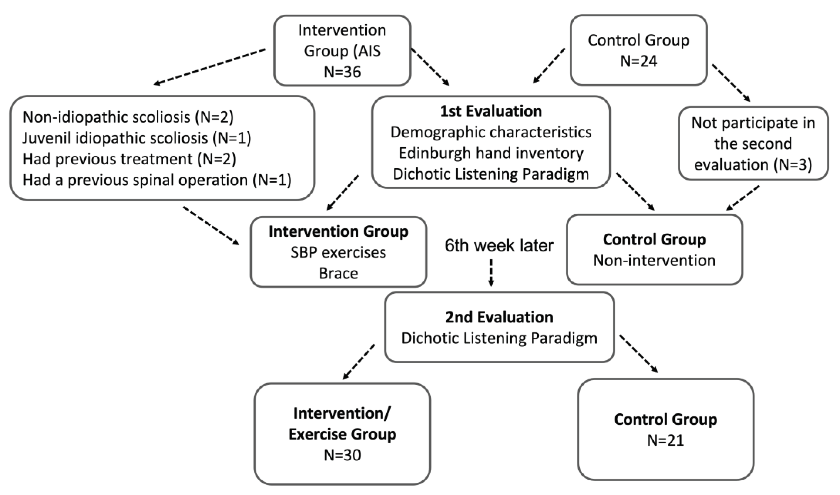 Preprints 84163 g001