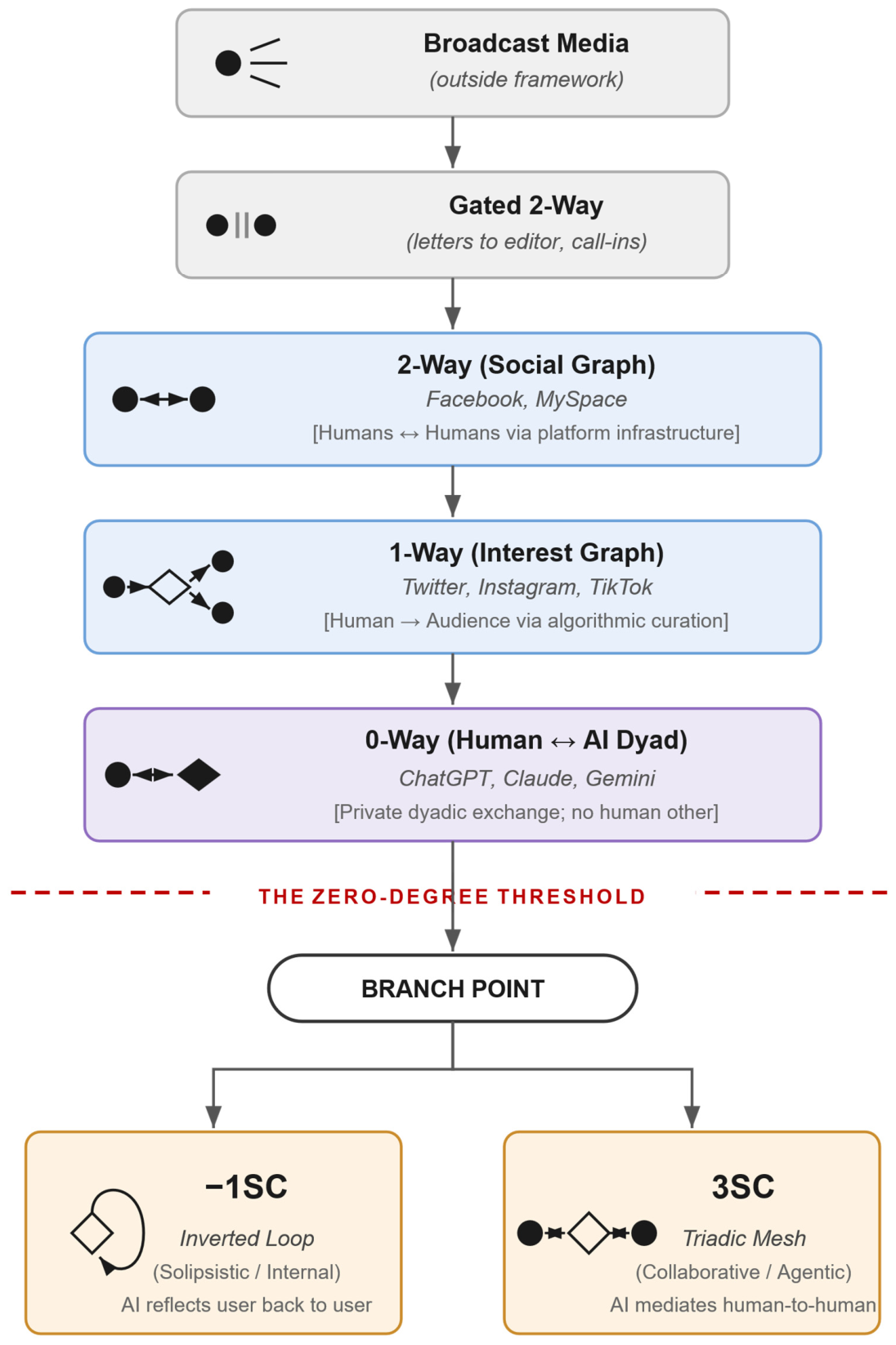 Preprints 212801 g001 Preprints 212801 g001