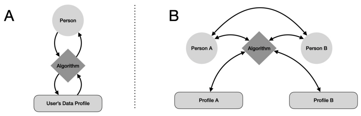 Preprints 212801 g002 Preprints 212801 g002