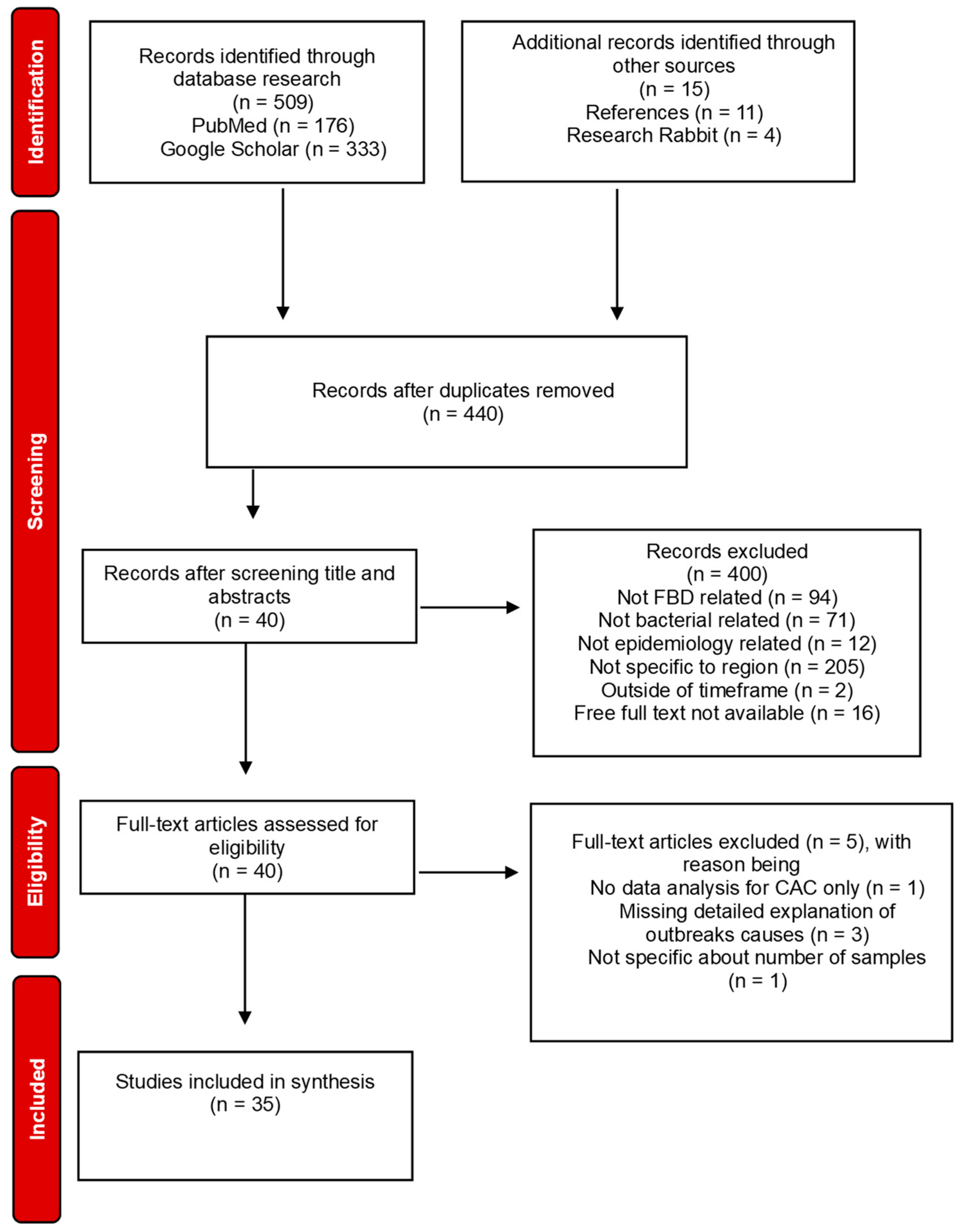 Preprints 140597 g001