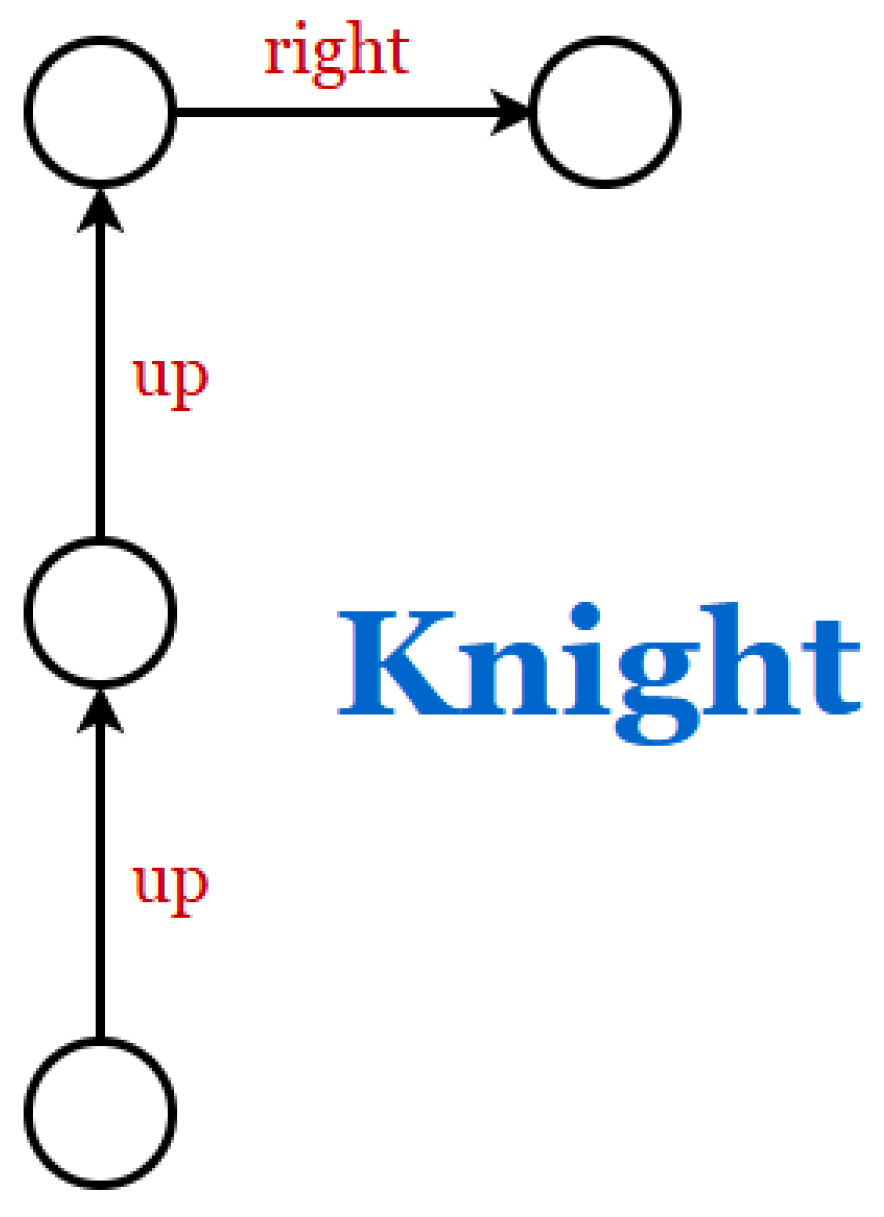 Preprints 191809 g002