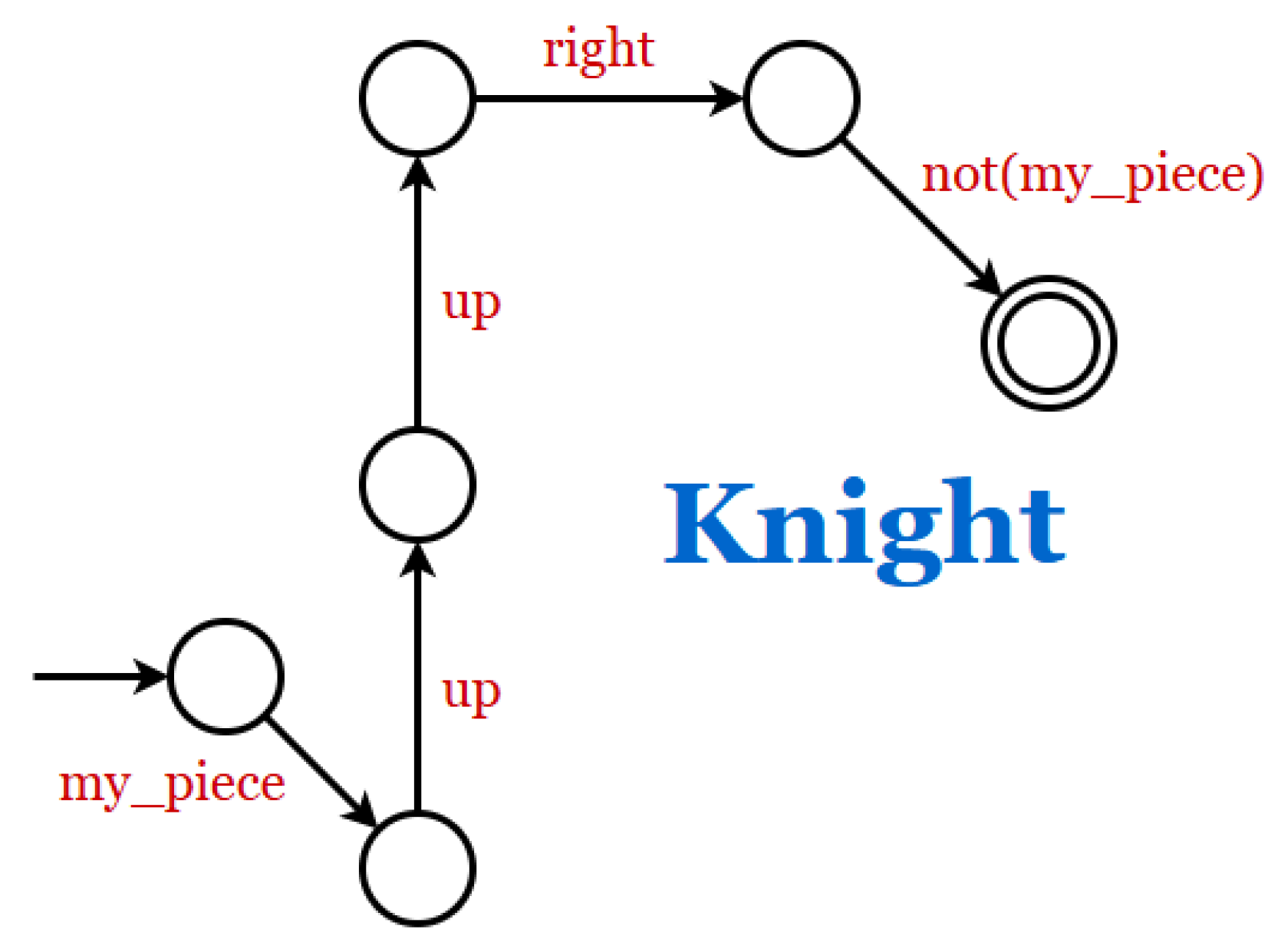 Preprints 191809 g003
