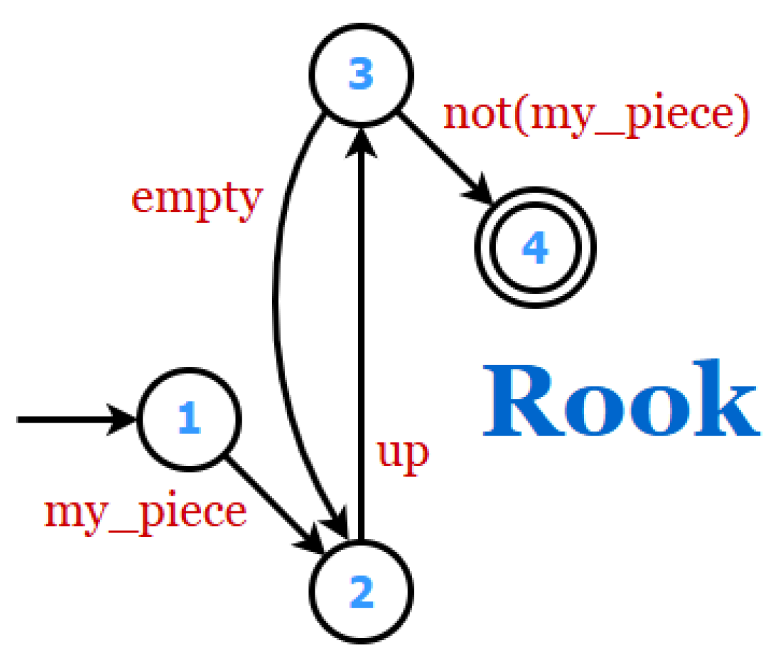 Preprints 191809 g004