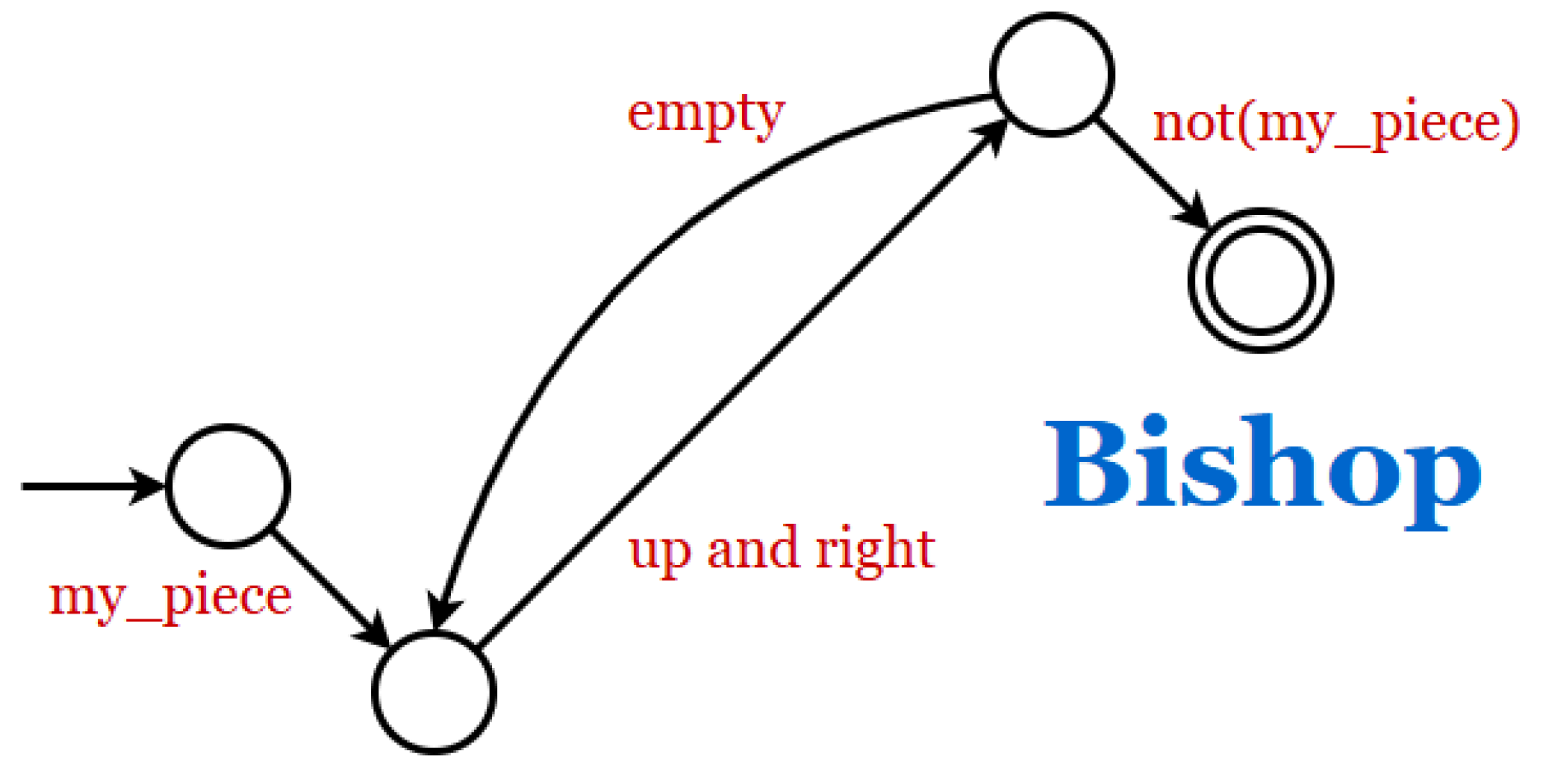 Preprints 191809 g005