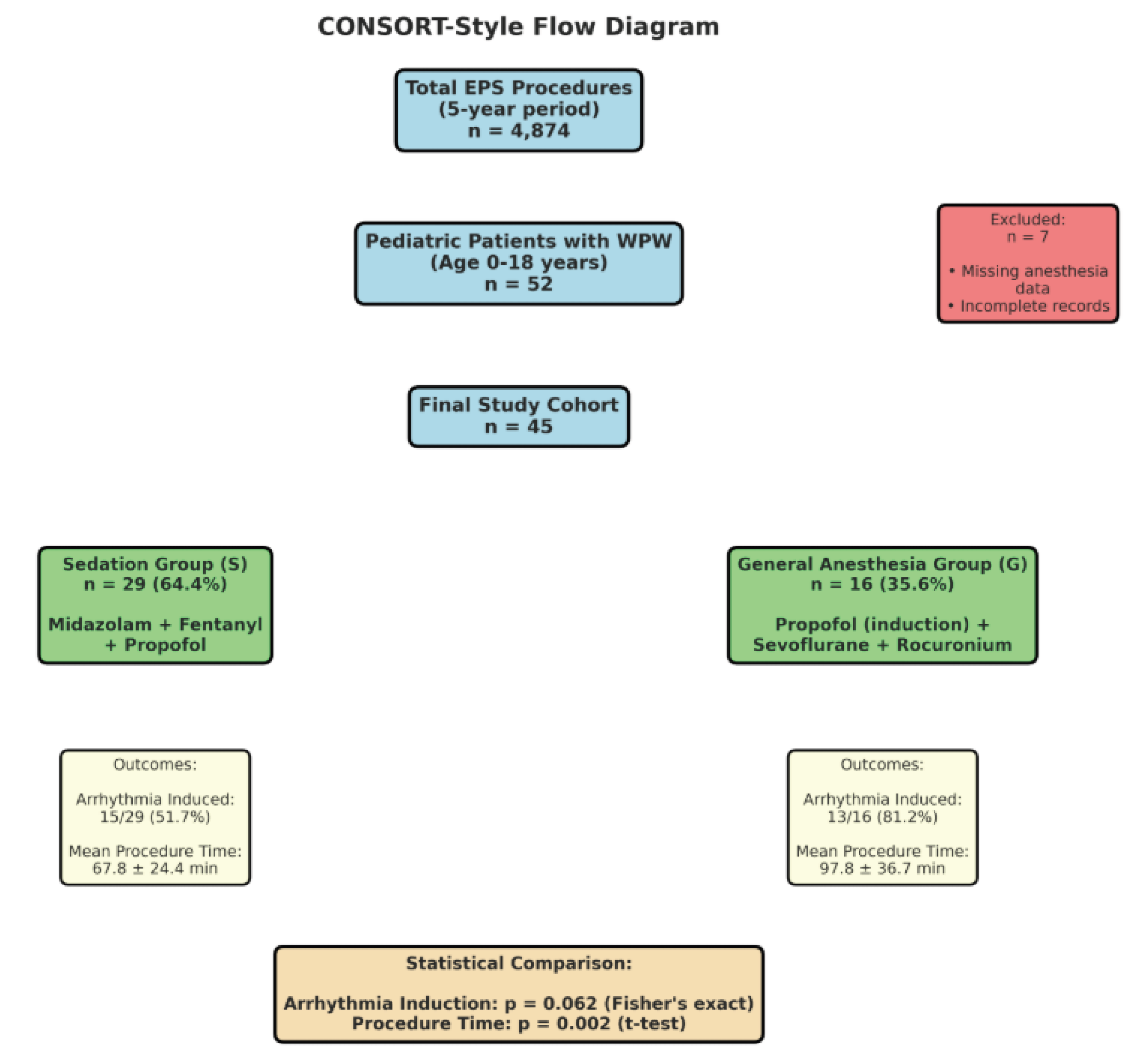 Preprints 203020 g004