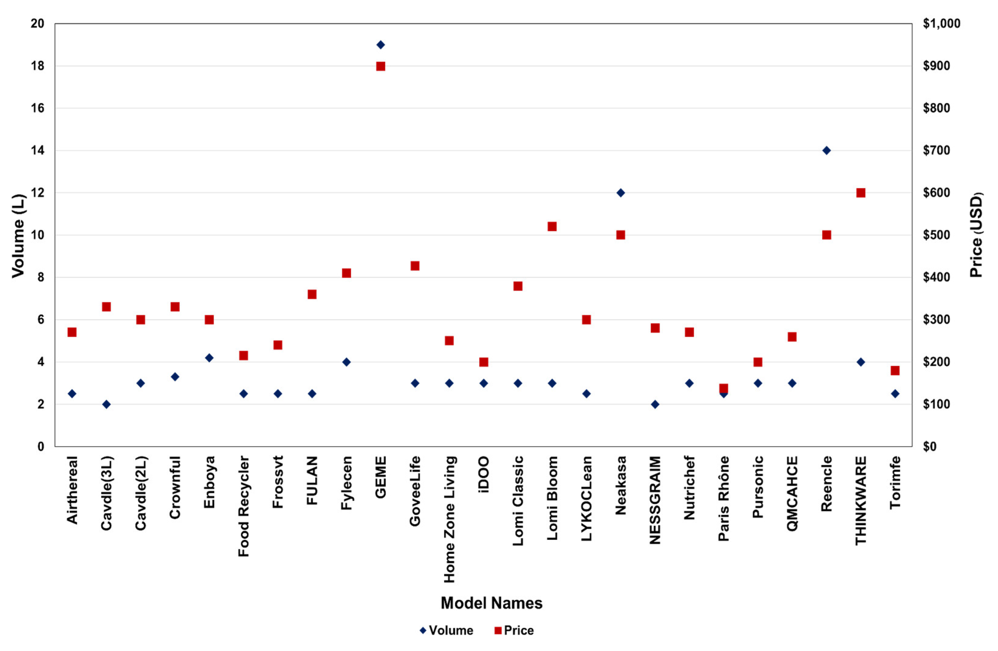 Preprints 231794 g001