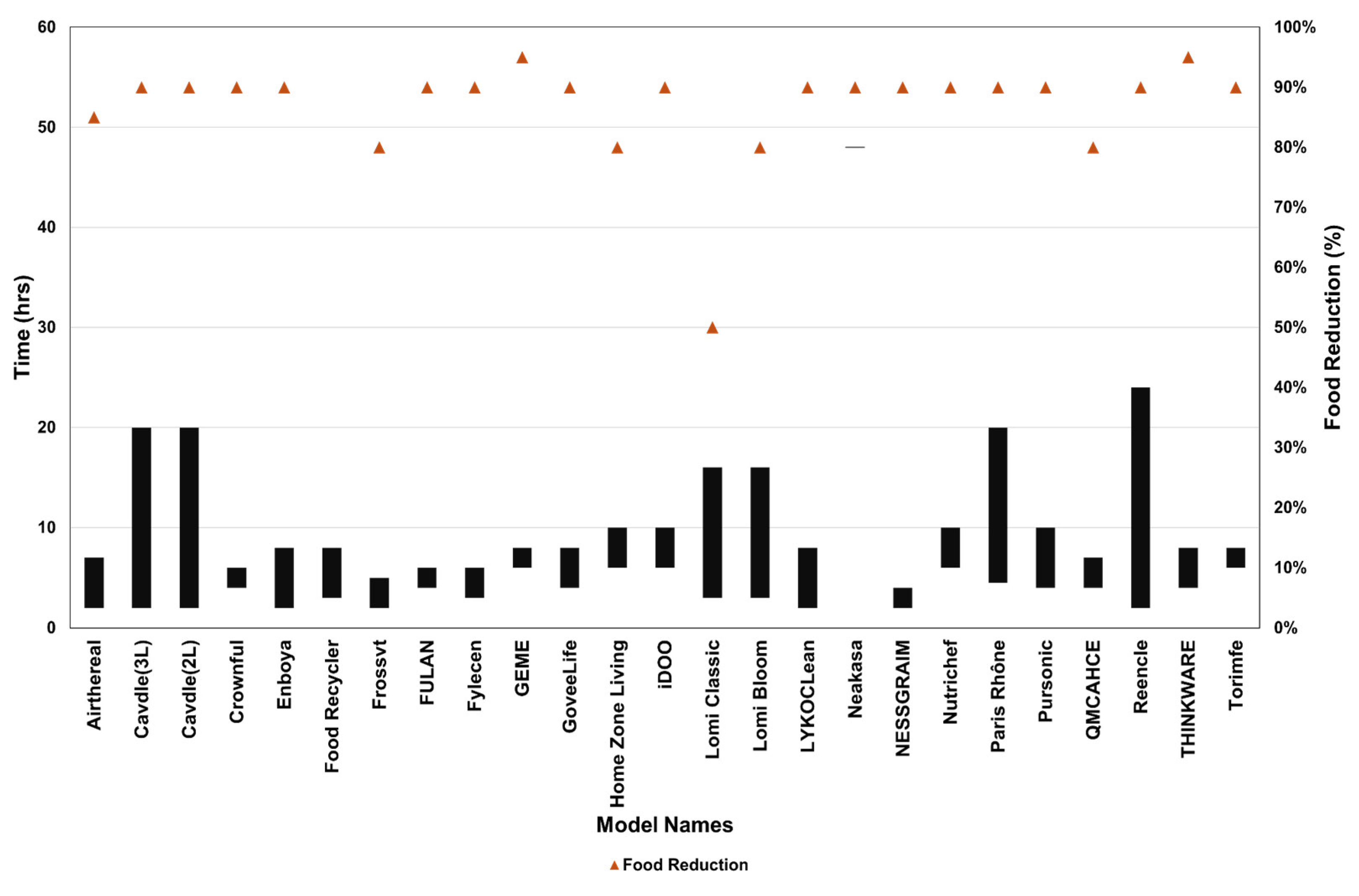 Preprints 231794 g002