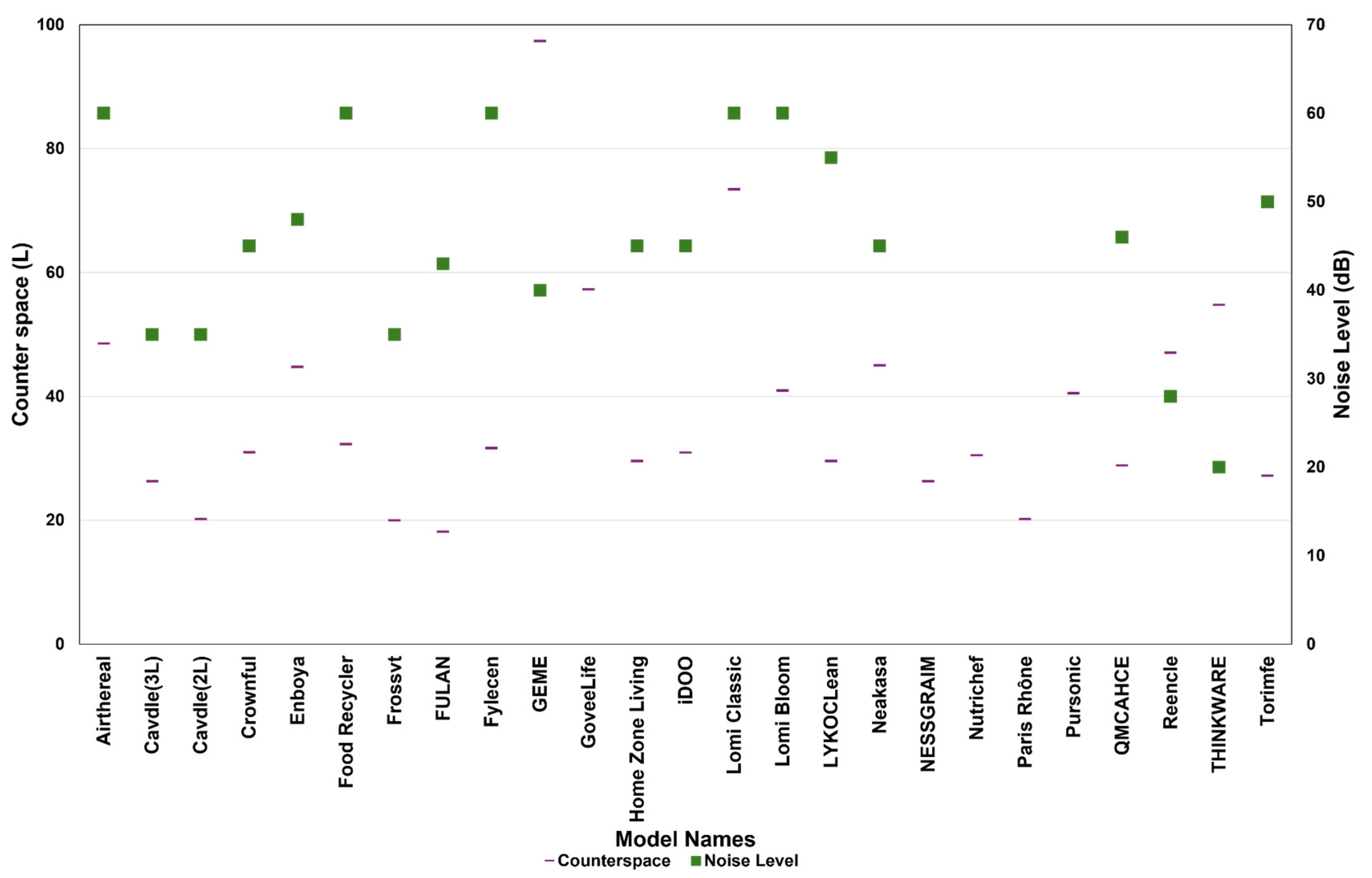 Preprints 231794 g003