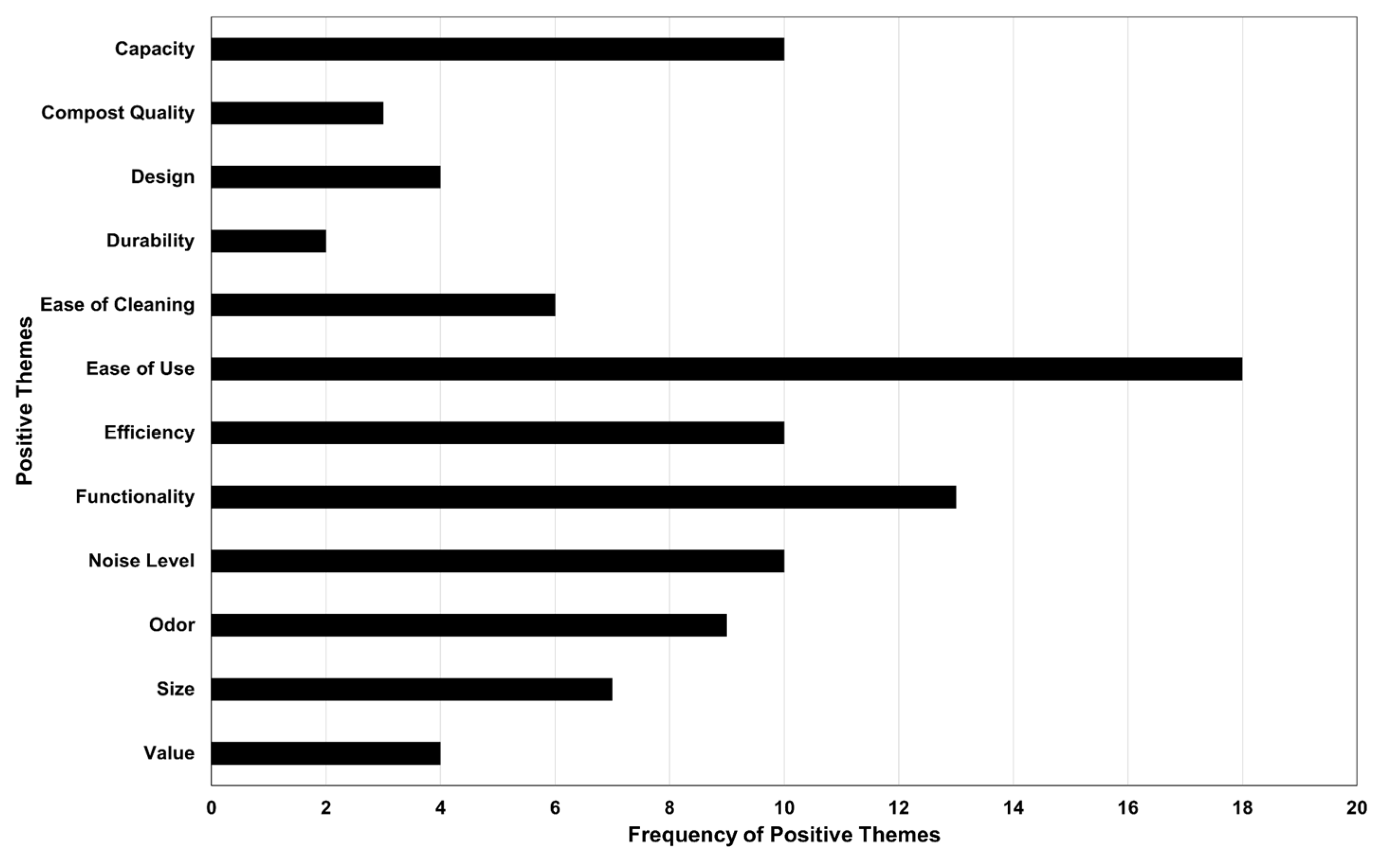 Preprints 231794 g005