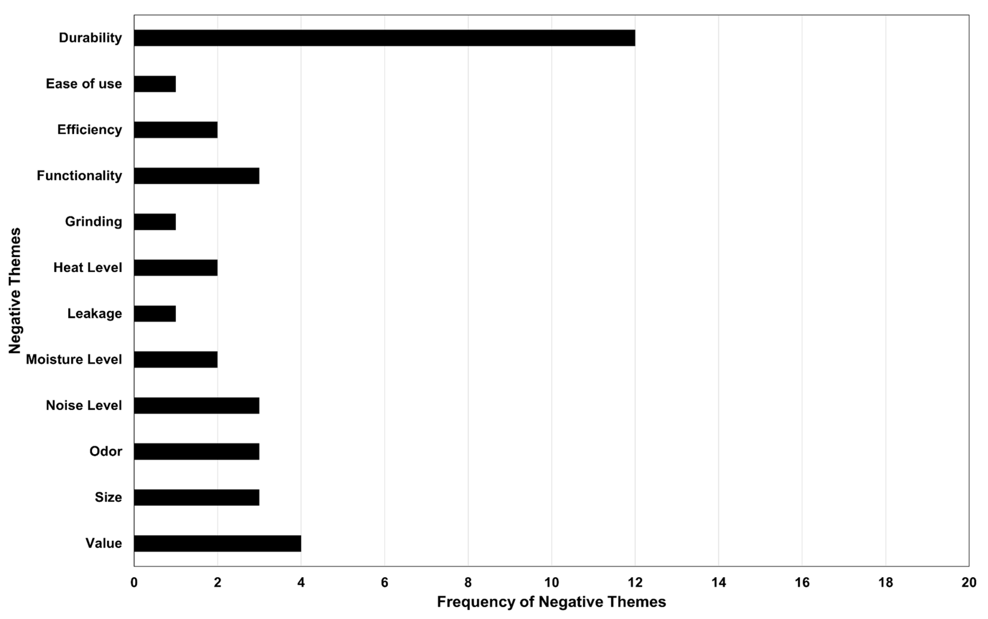 Preprints 231794 g006