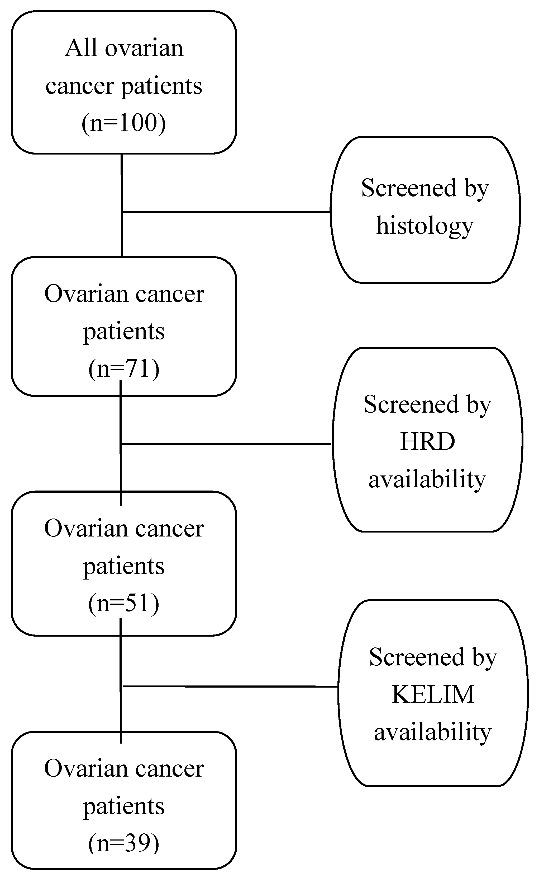Preprints 102749 g001